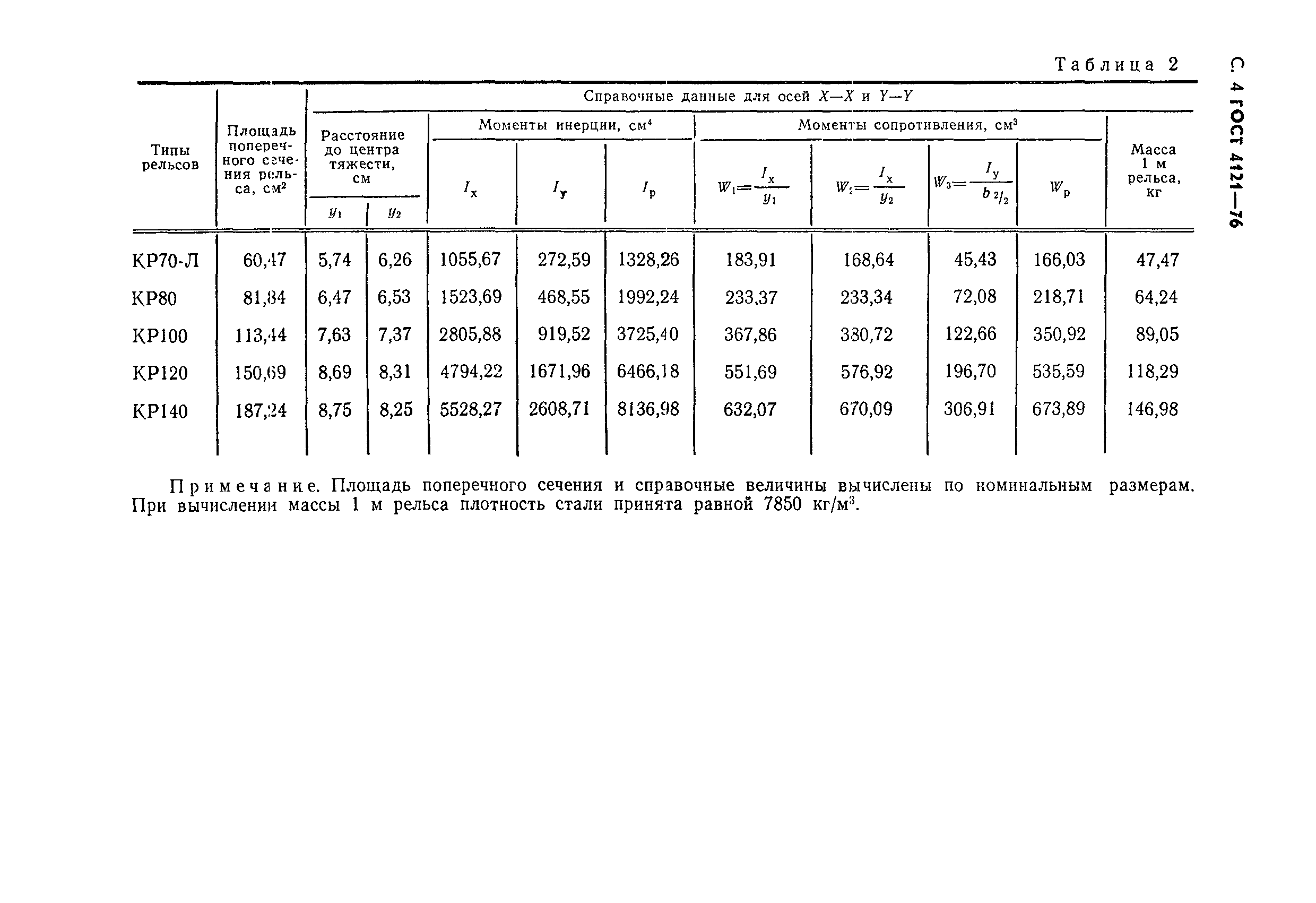 ГОСТ 4121-76