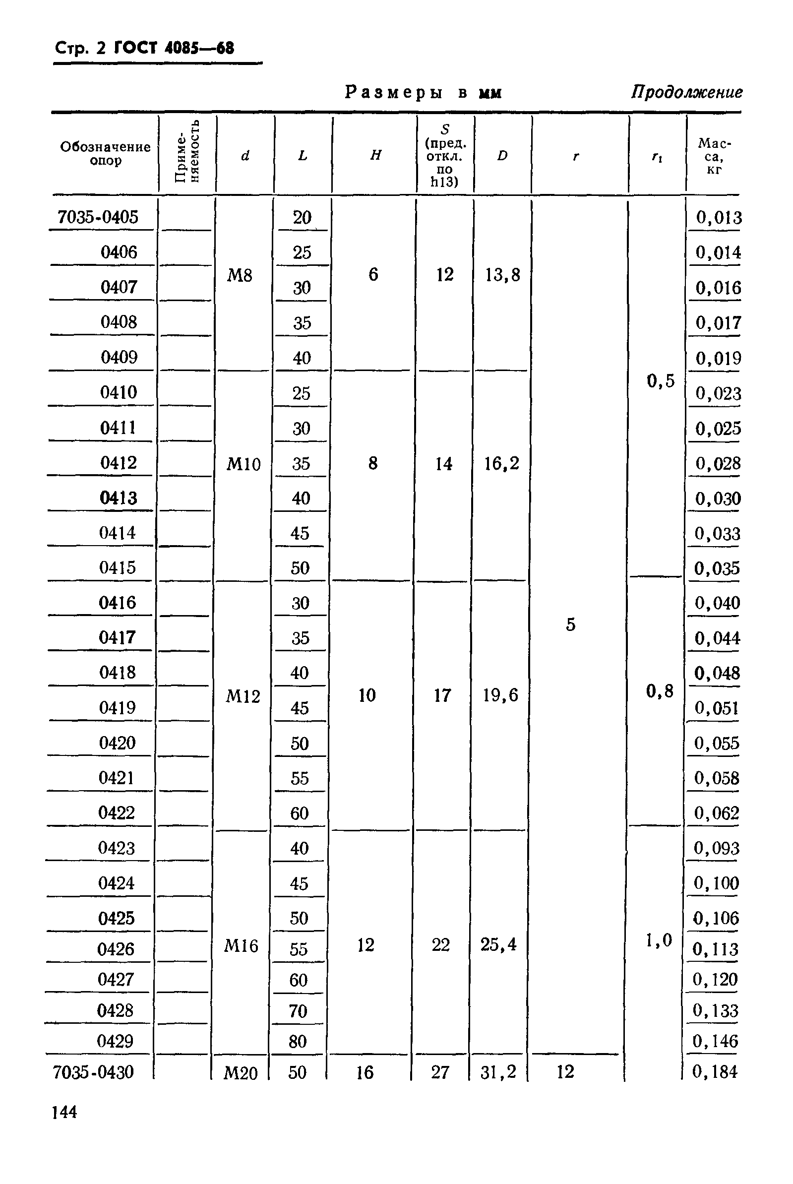 ГОСТ 4085-68