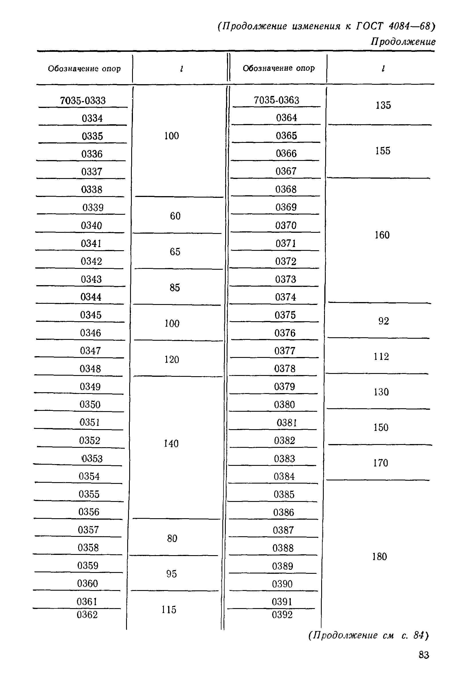 ГОСТ 4084-68