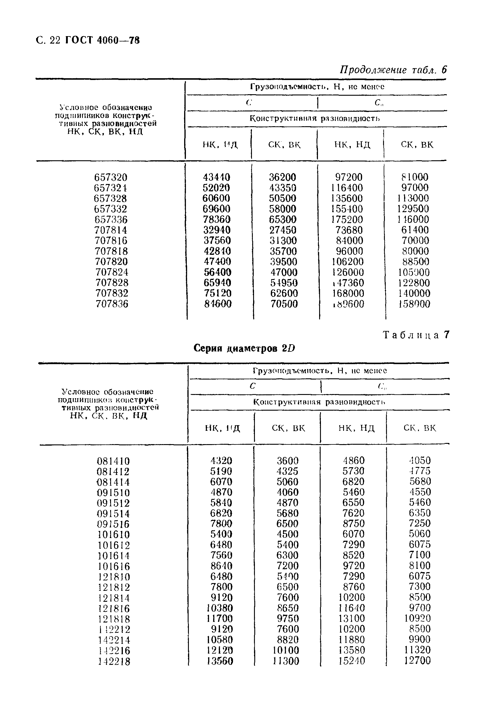 ГОСТ 4060-78