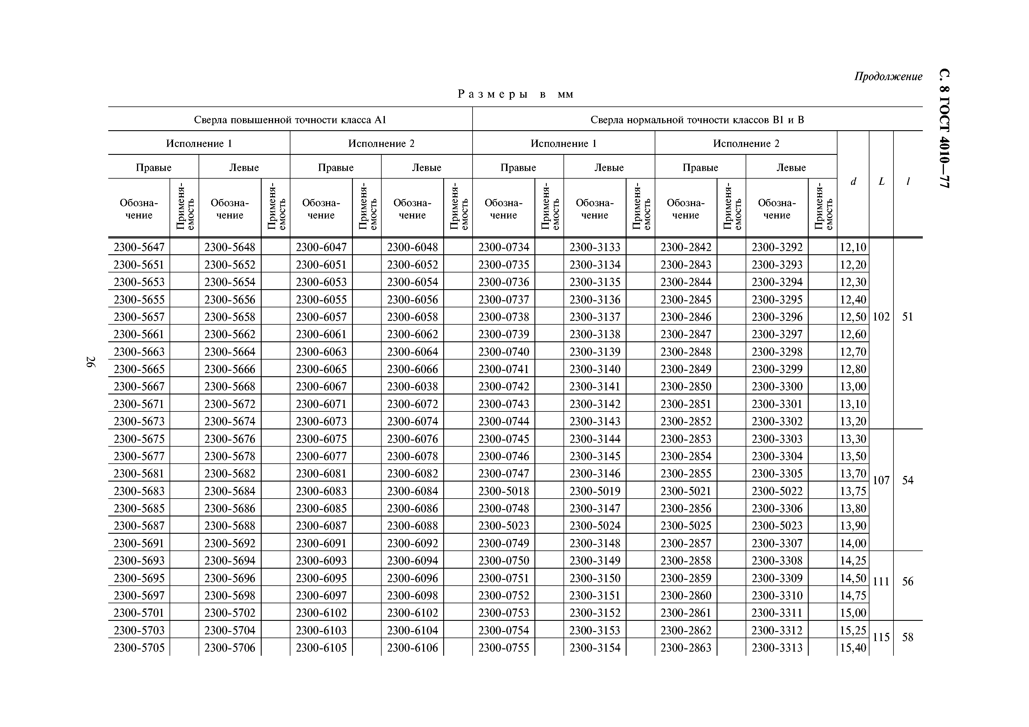 ГОСТ 4010-77