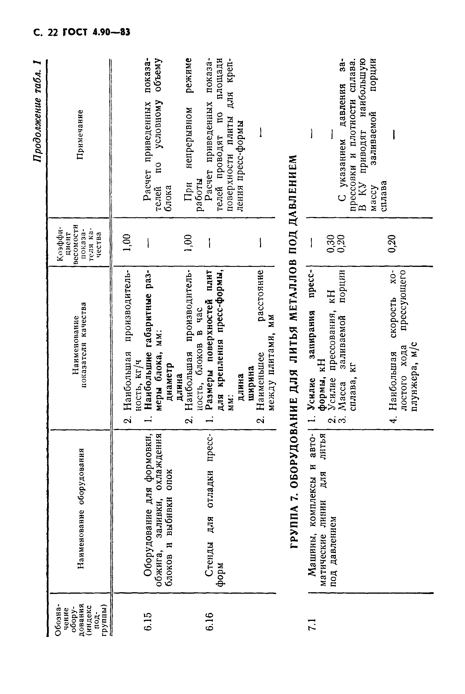 ГОСТ 4.90-83