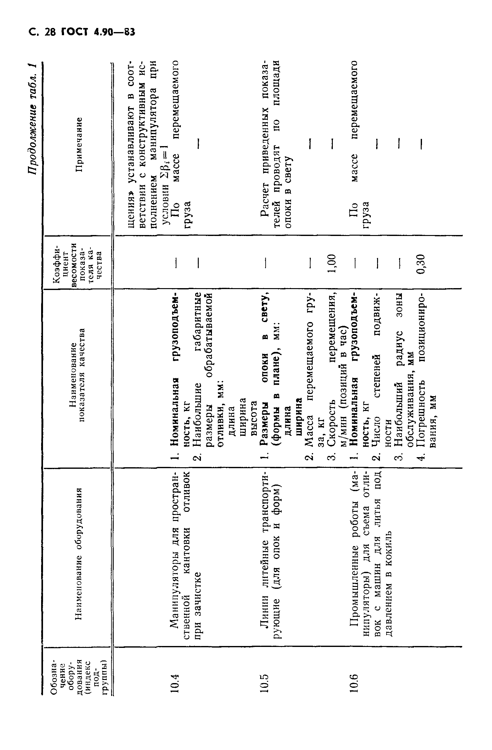 ГОСТ 4.90-83