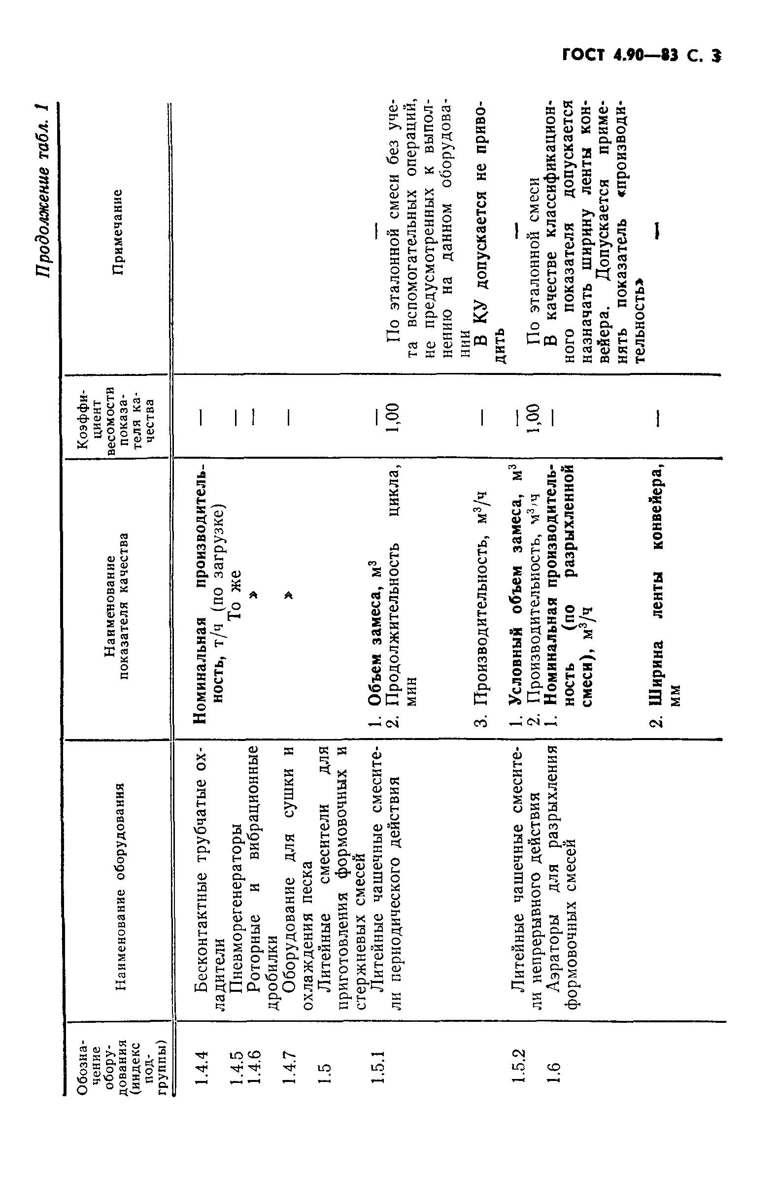 ГОСТ 4.90-83