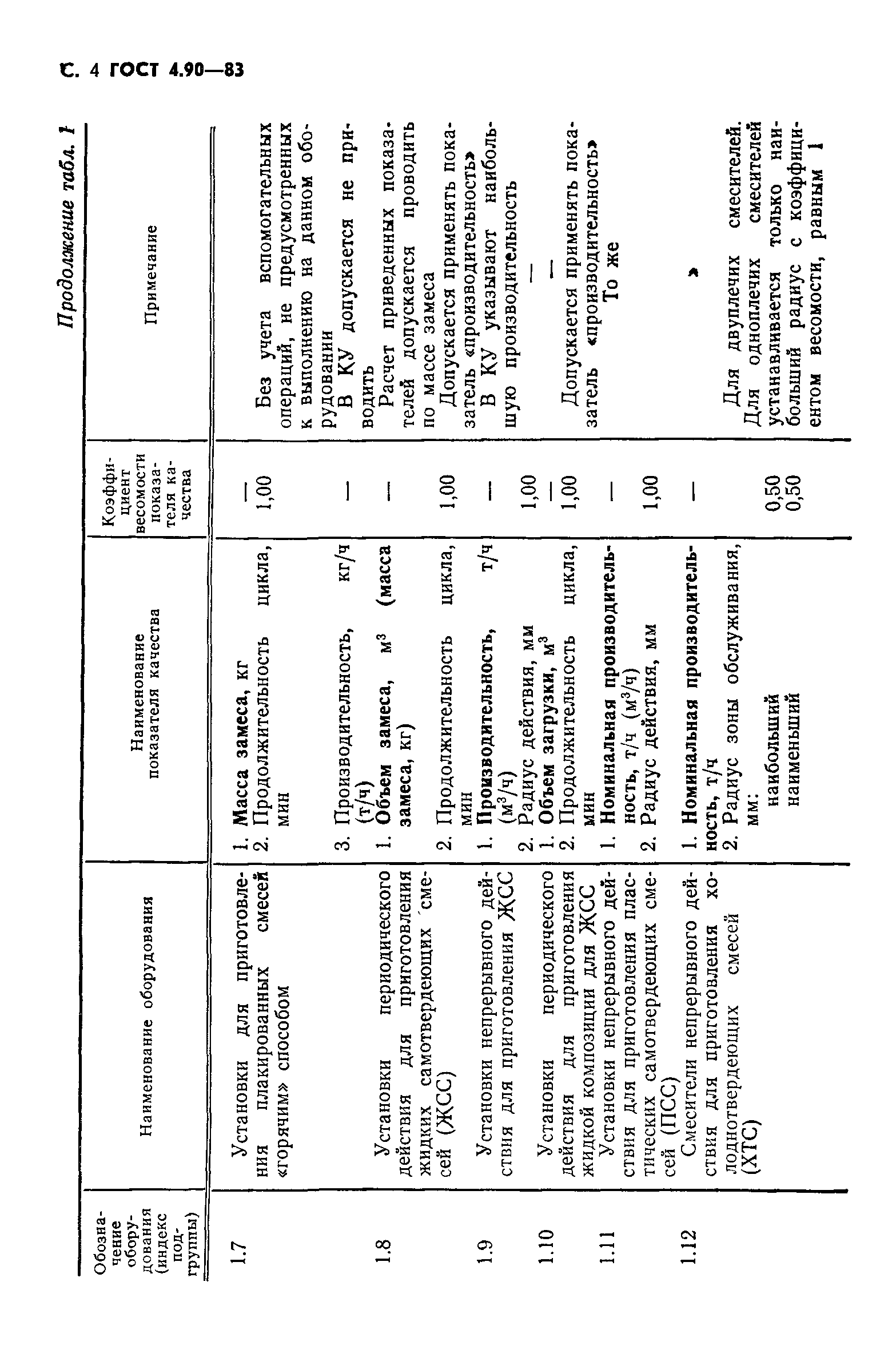 ГОСТ 4.90-83