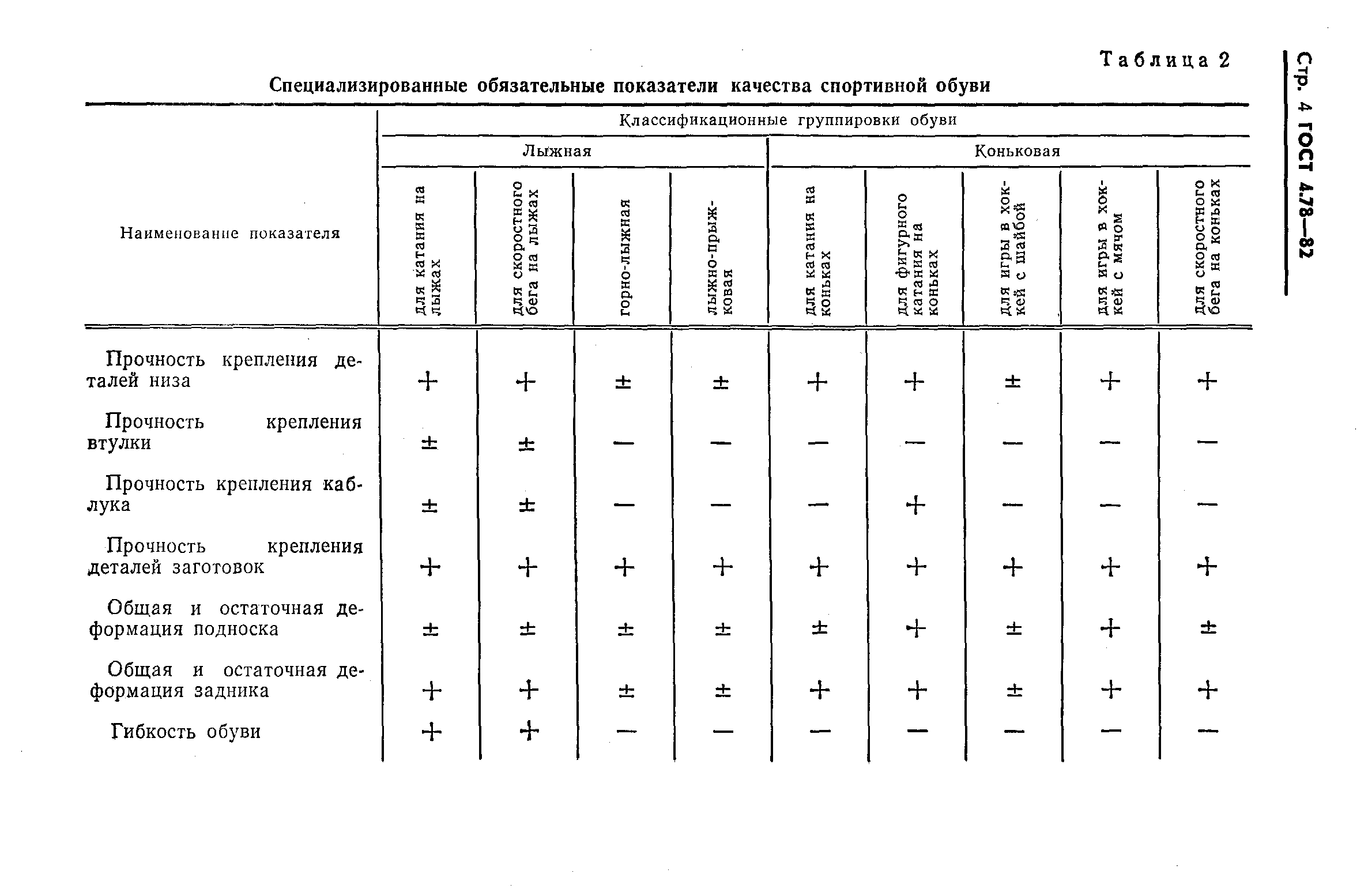 ГОСТ 4.78-82