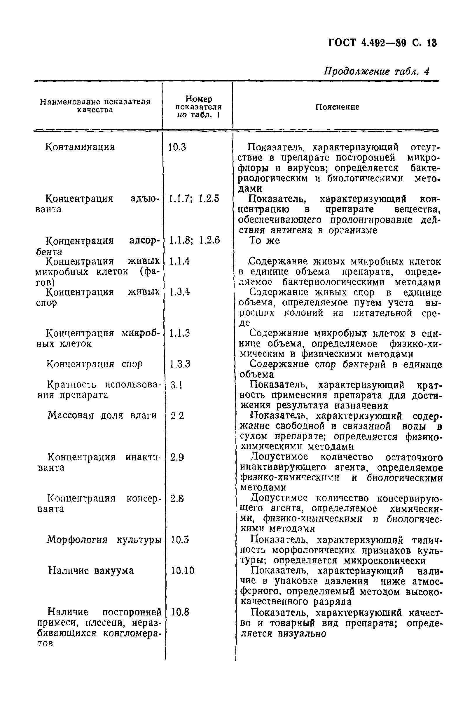 ГОСТ 4.492-89