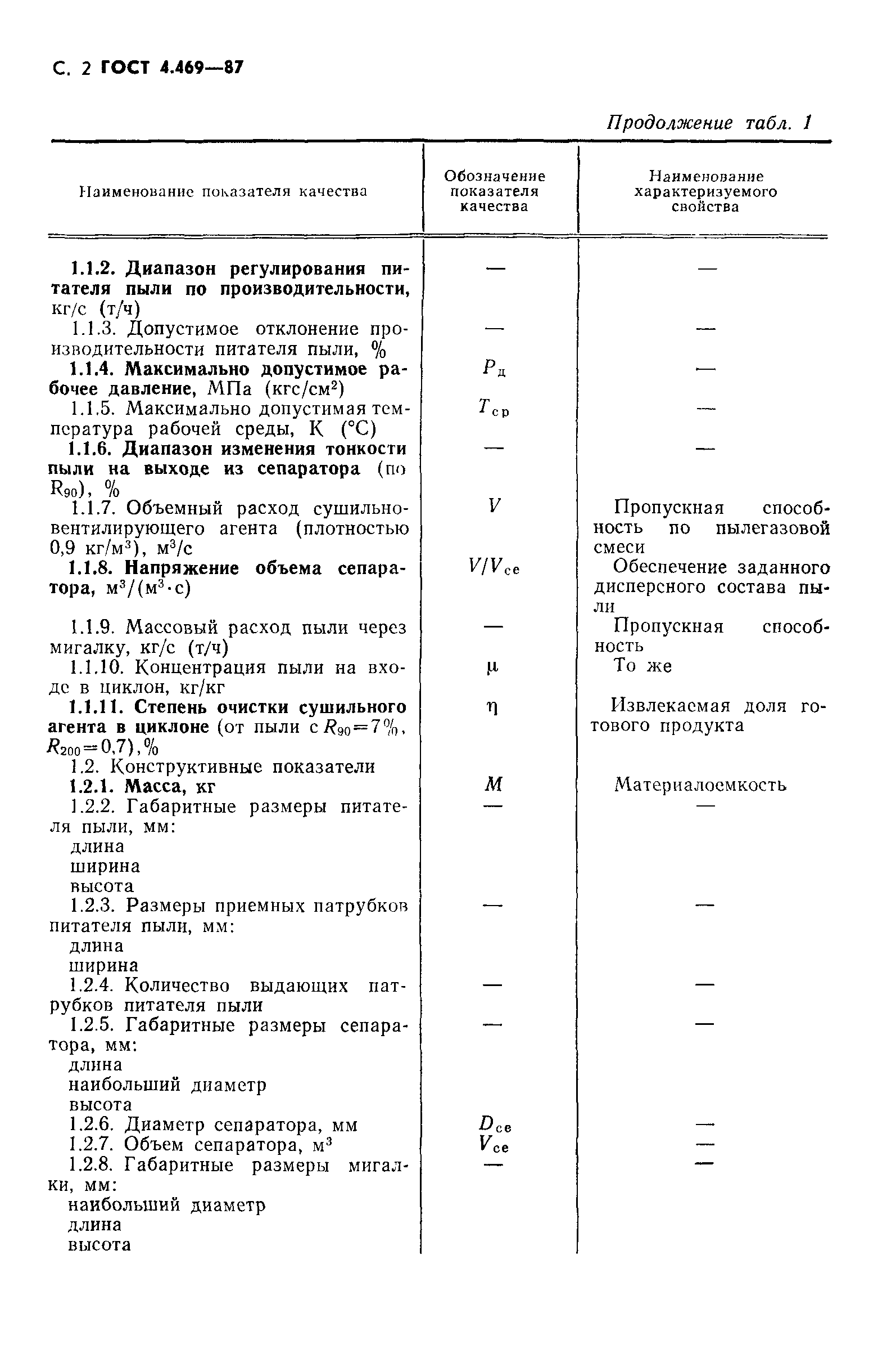 ГОСТ 4.469-87