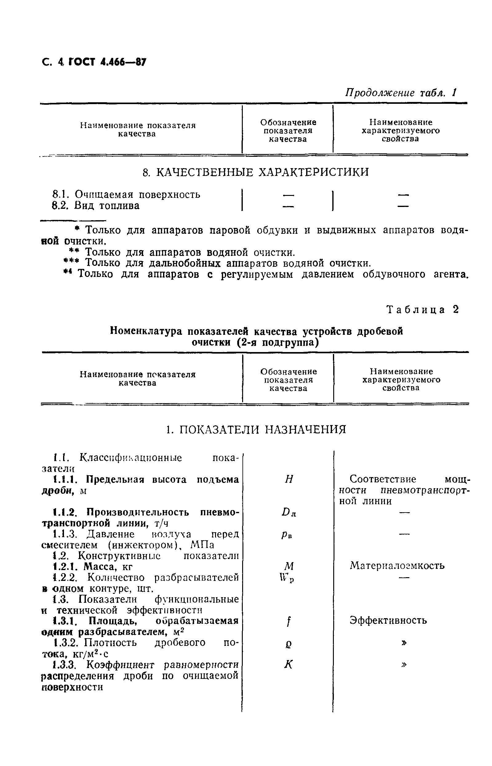 ГОСТ 4.466-87