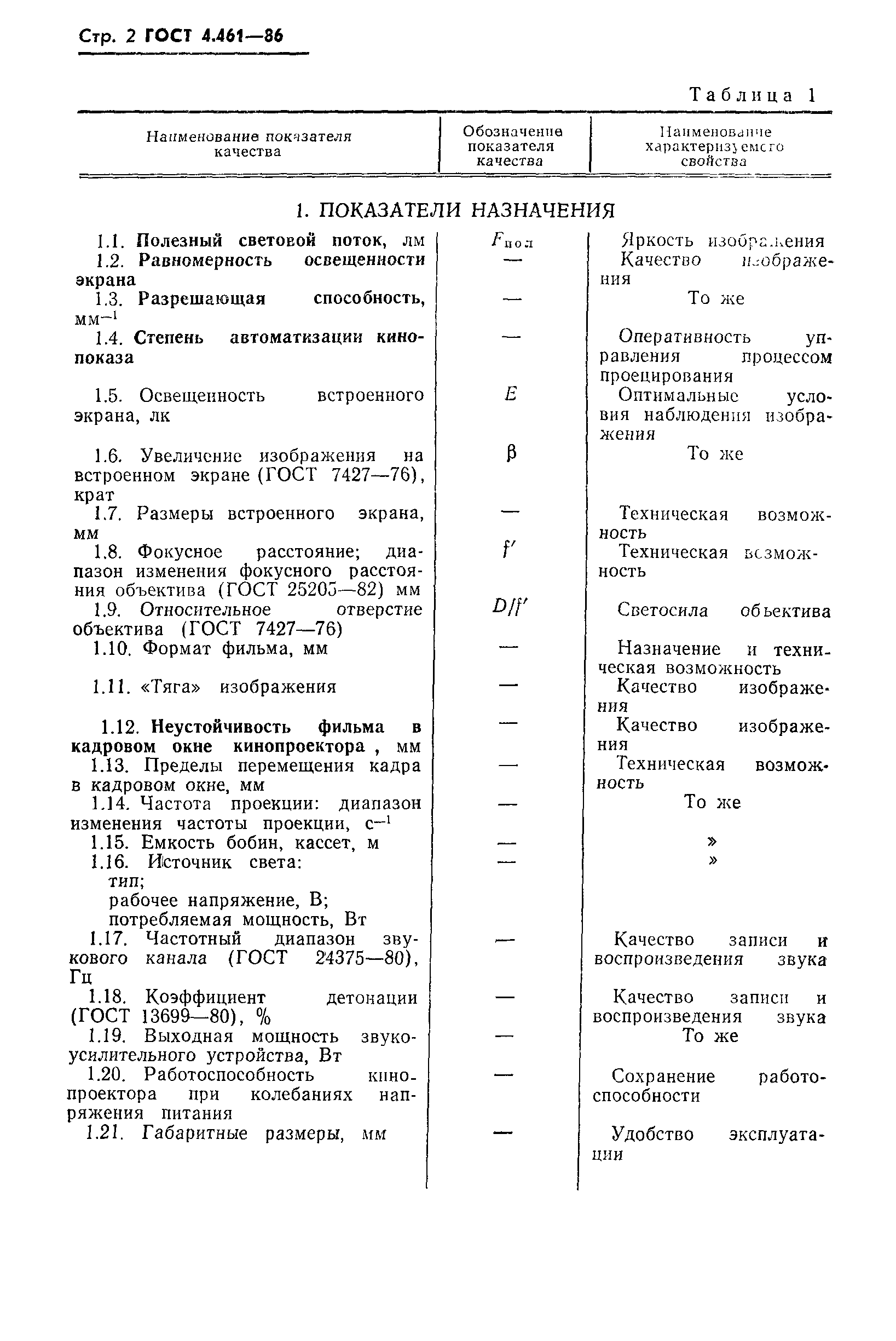 ГОСТ 4.461-86