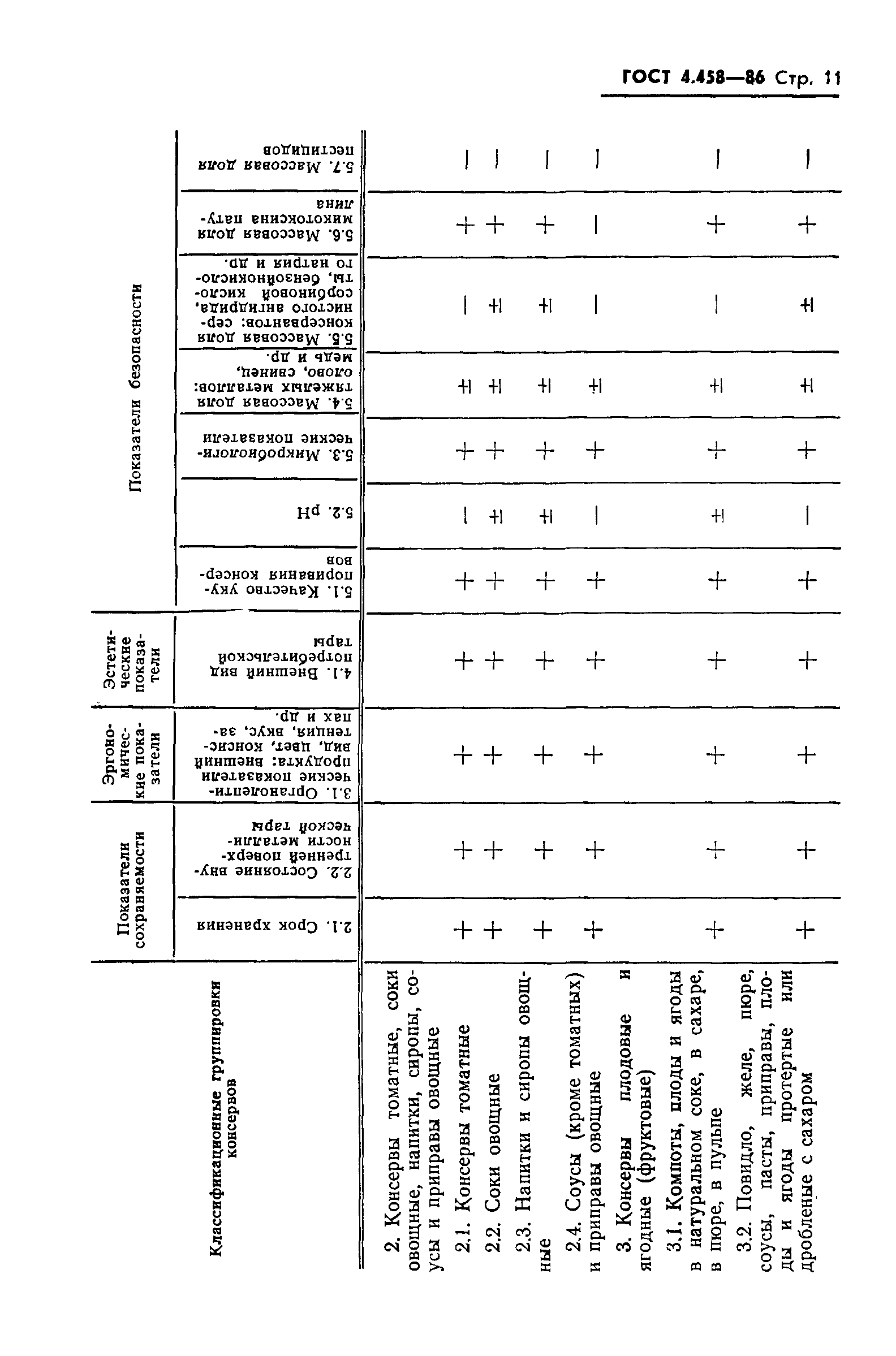 ГОСТ 4.458-86