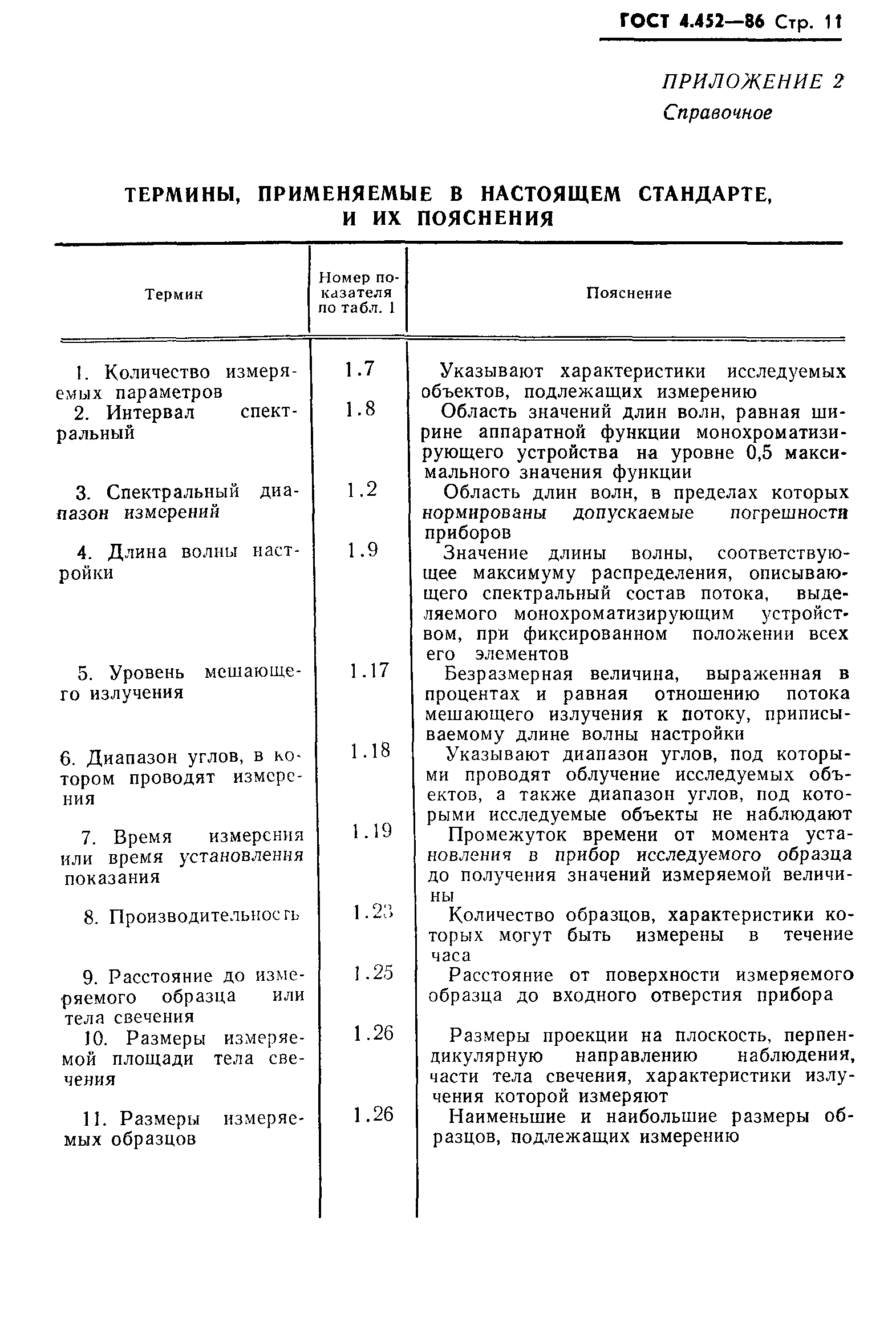 ГОСТ 4.452-86