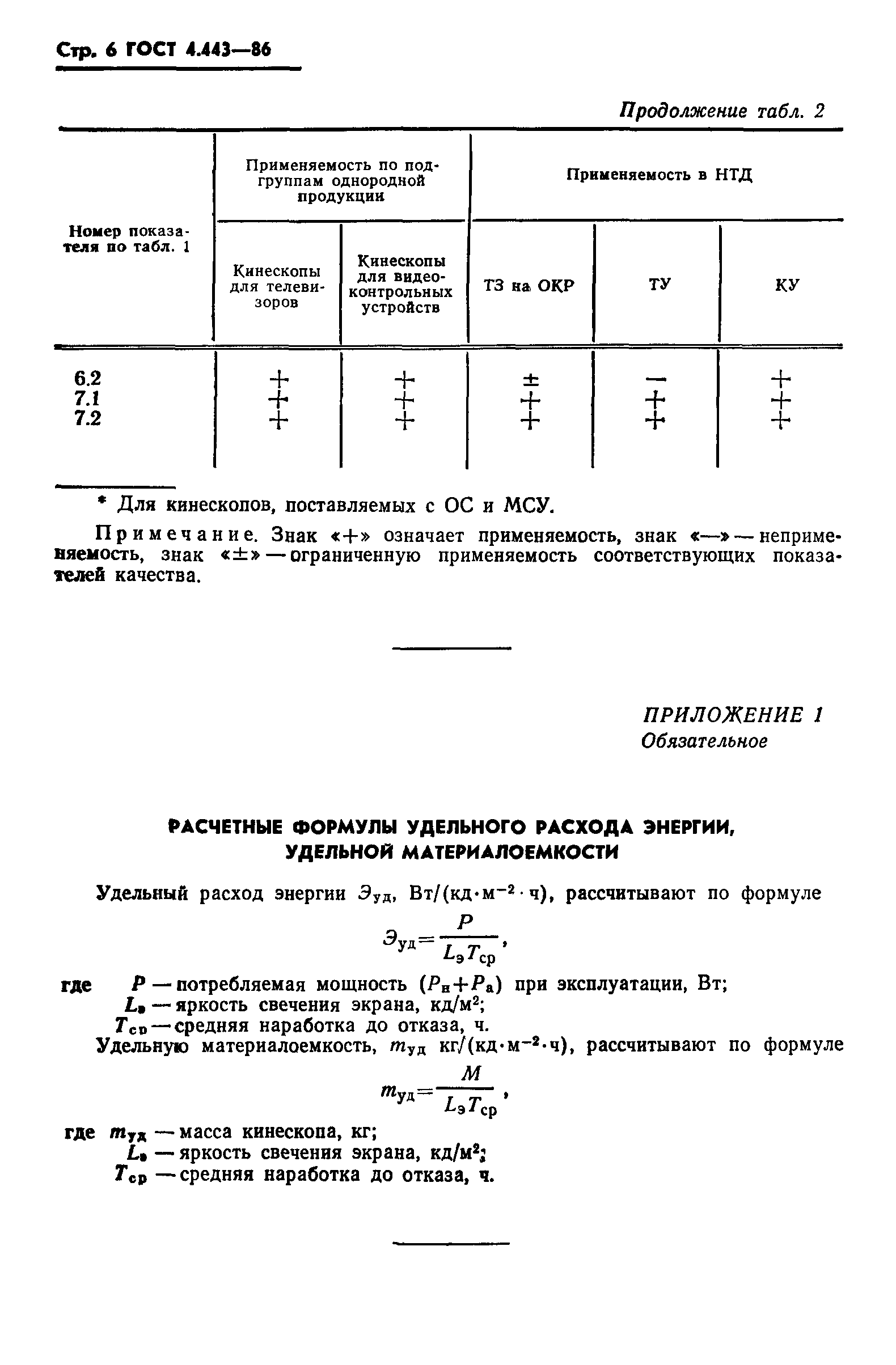 ГОСТ 4.443-86