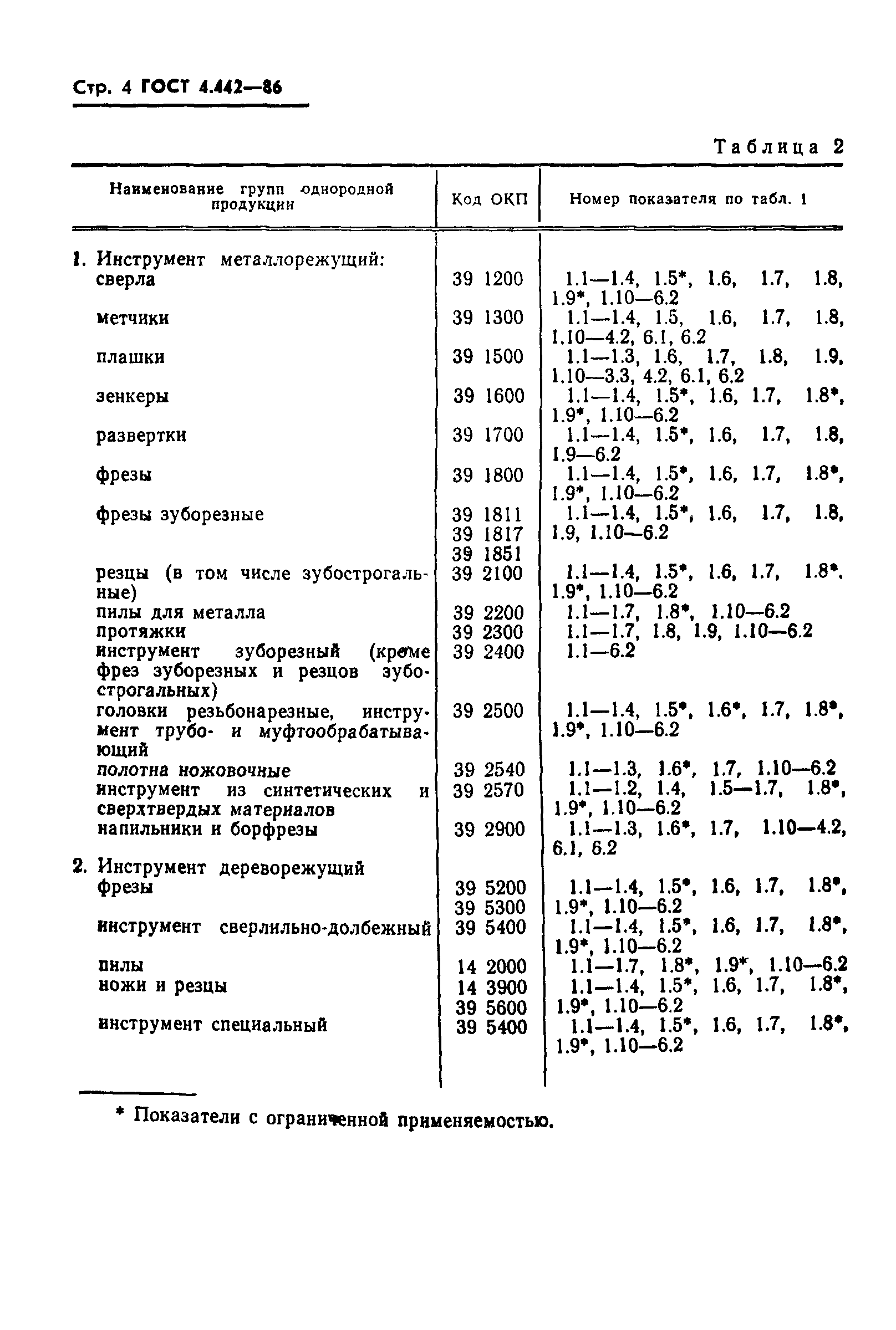 ГОСТ 4.442-86