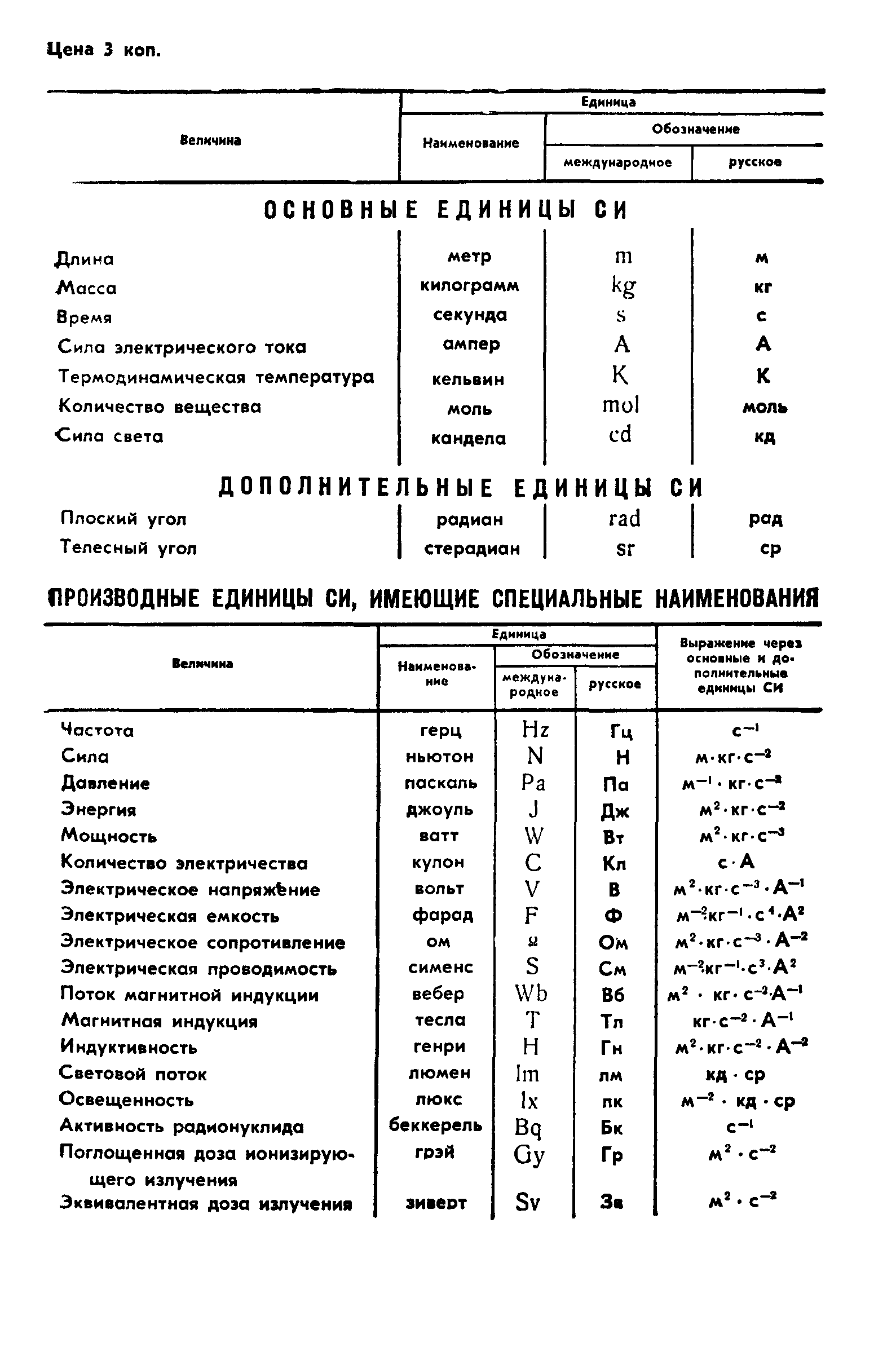 ГОСТ 4.431-86