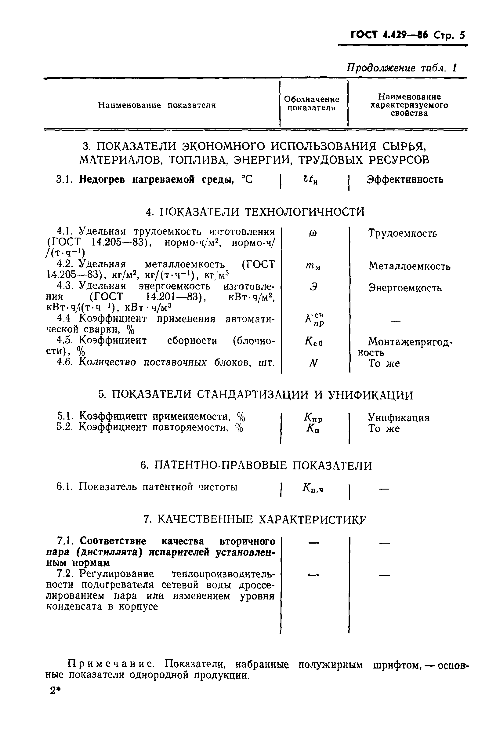 ГОСТ 4.429-86