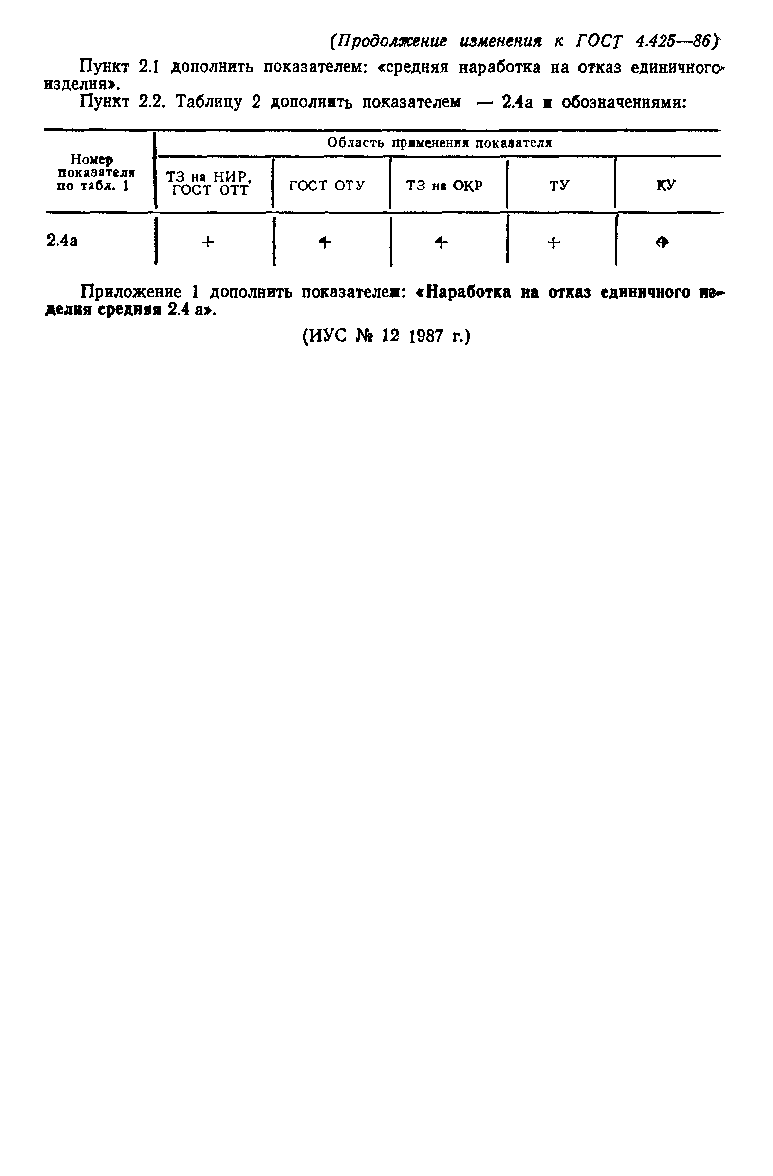 ГОСТ 4.425-86