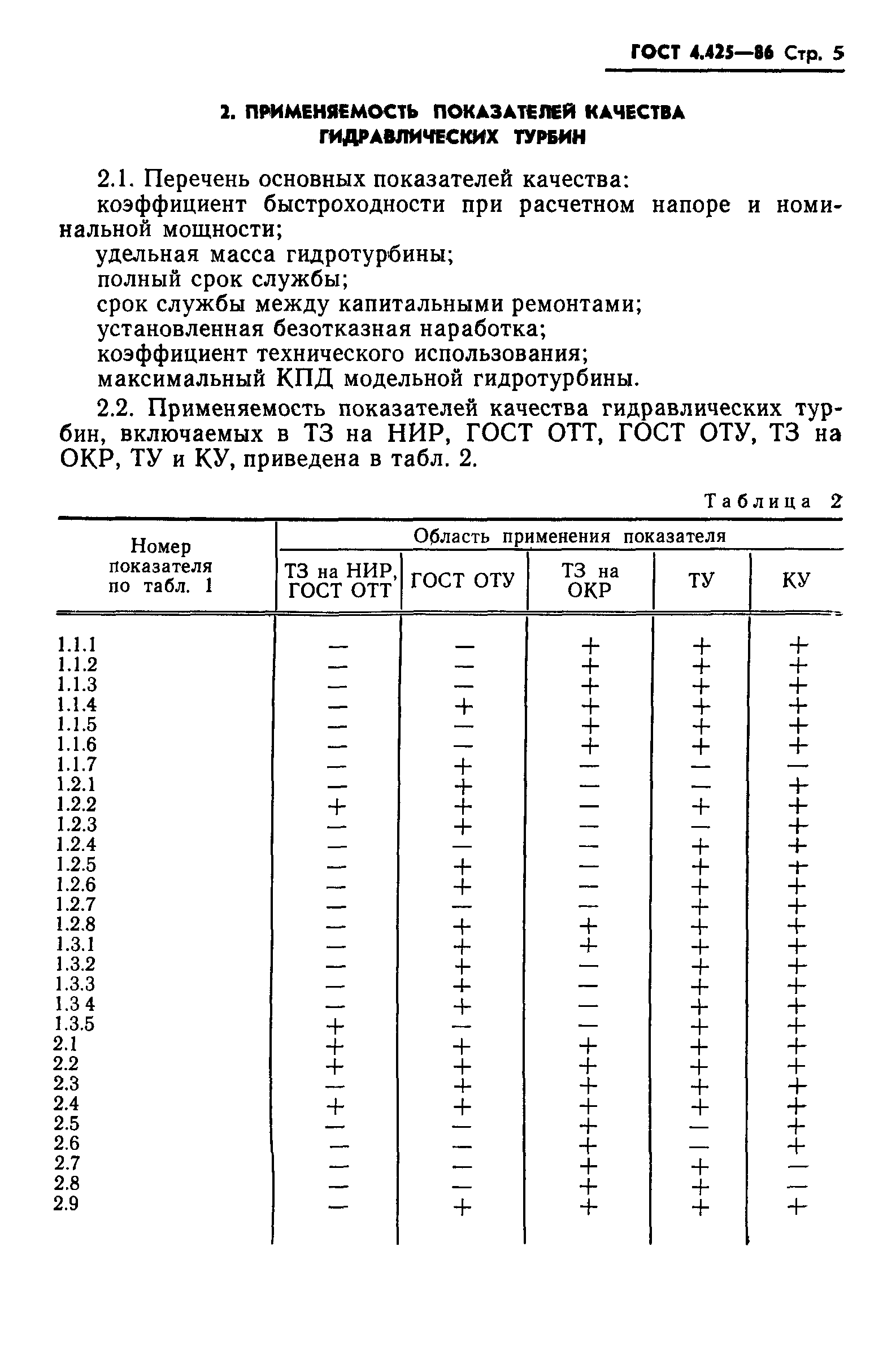 ГОСТ 4.425-86