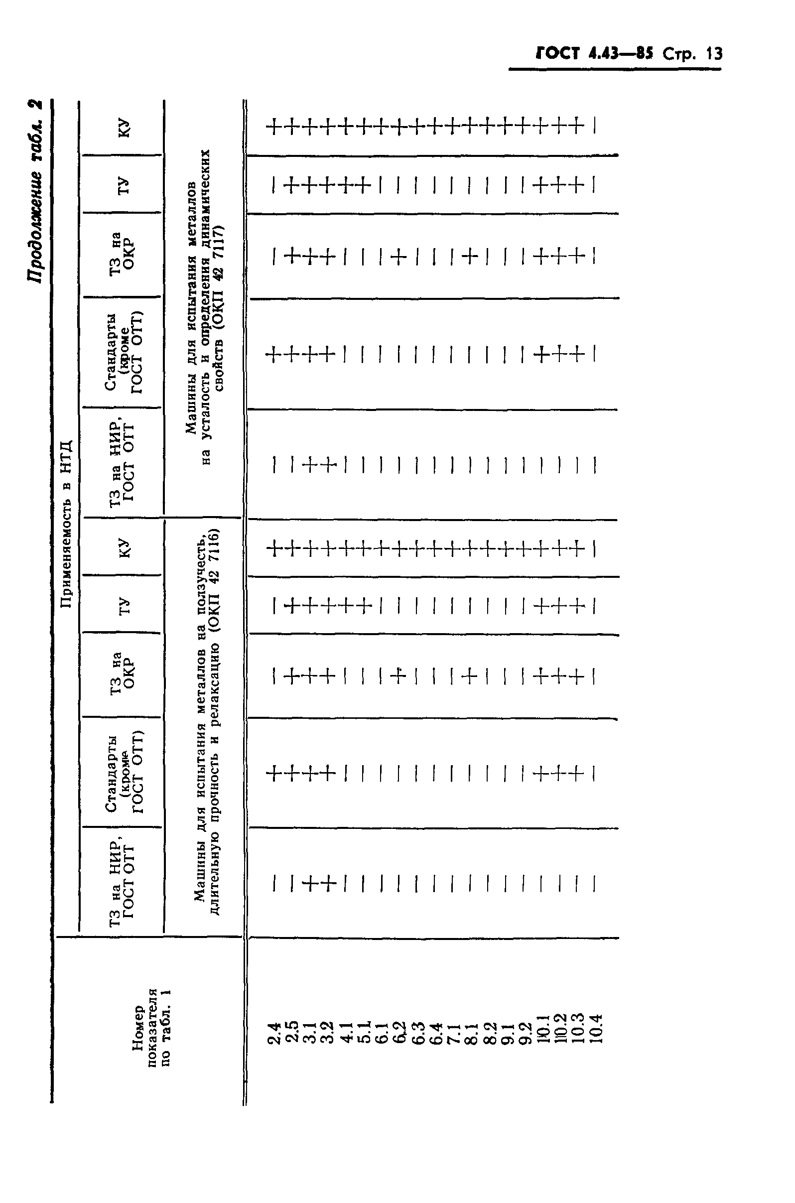 ГОСТ 4.403-85