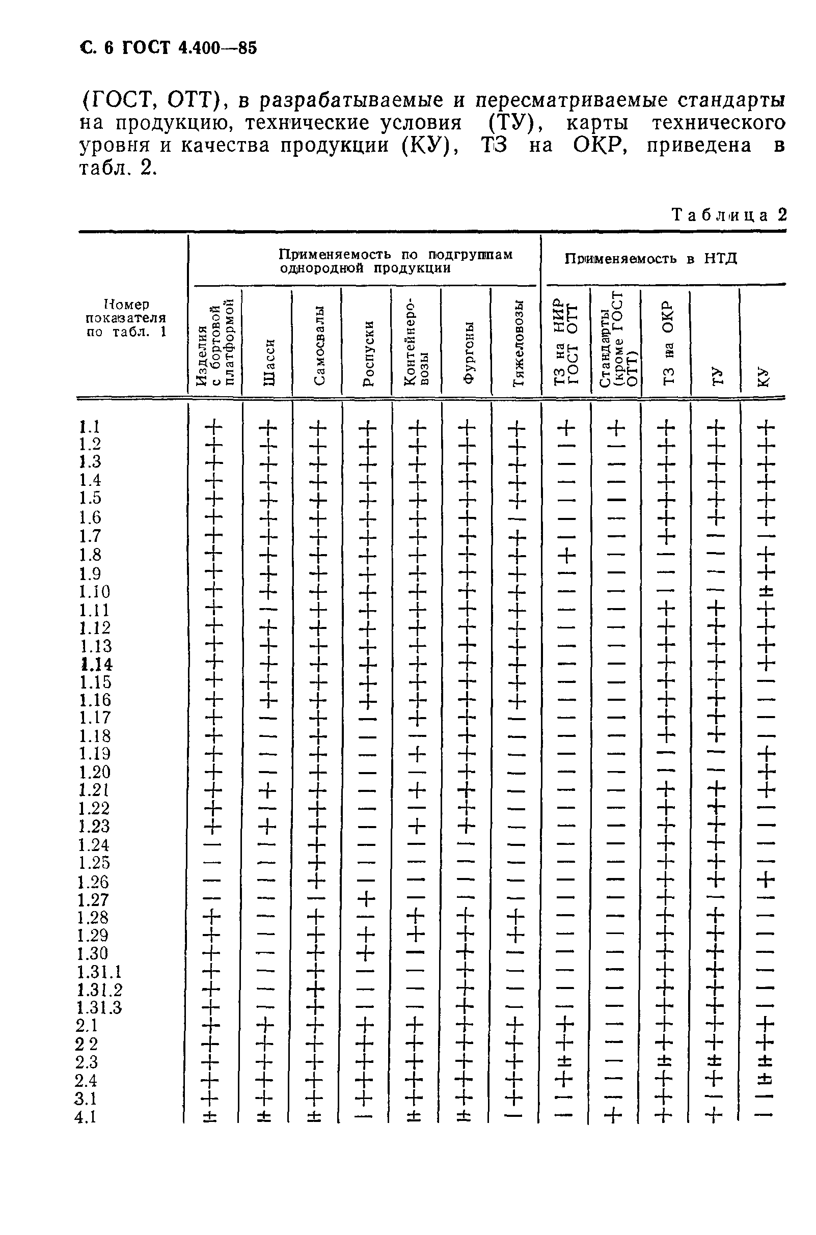 ГОСТ 4.400-85