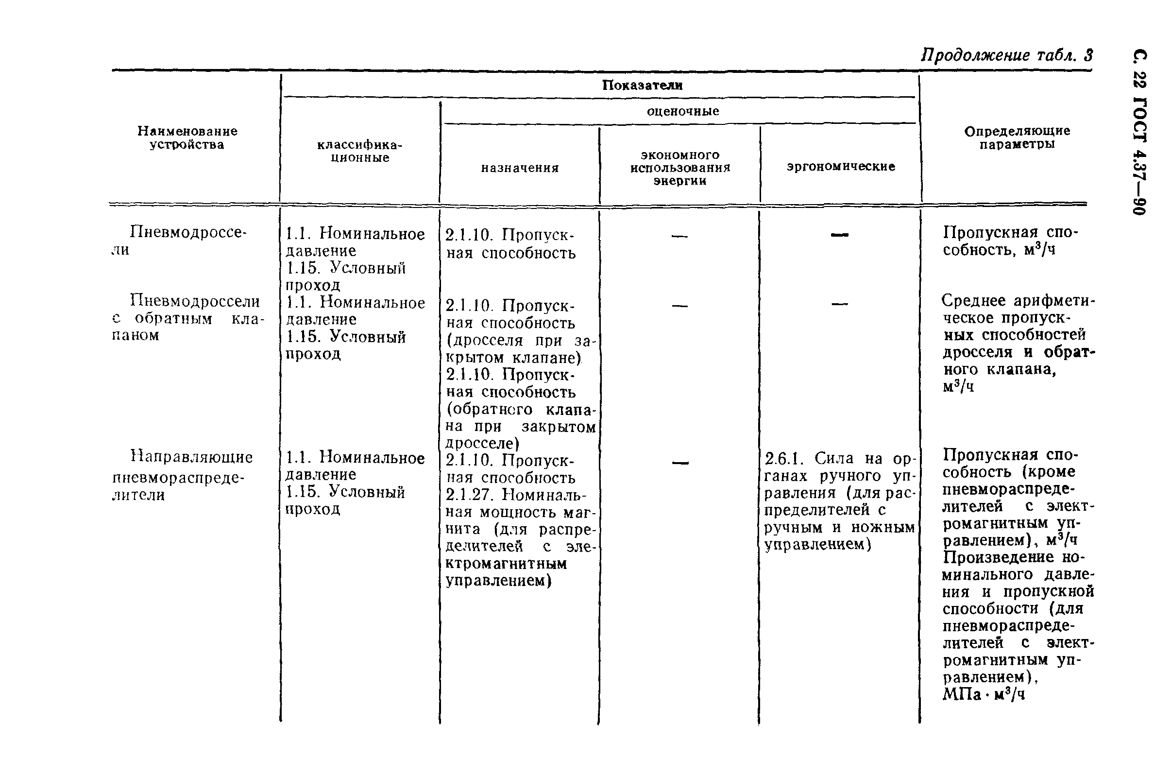 ГОСТ 4.37-90