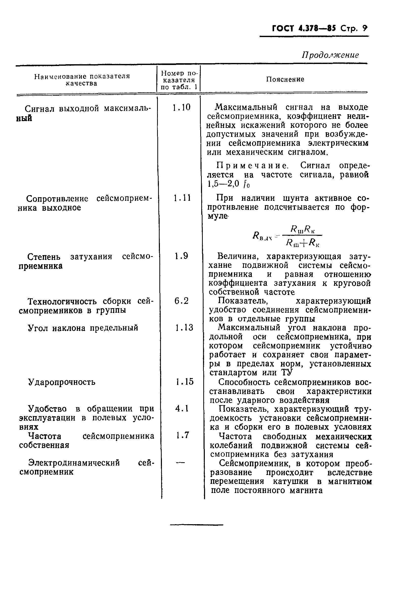 ГОСТ 4.378-85