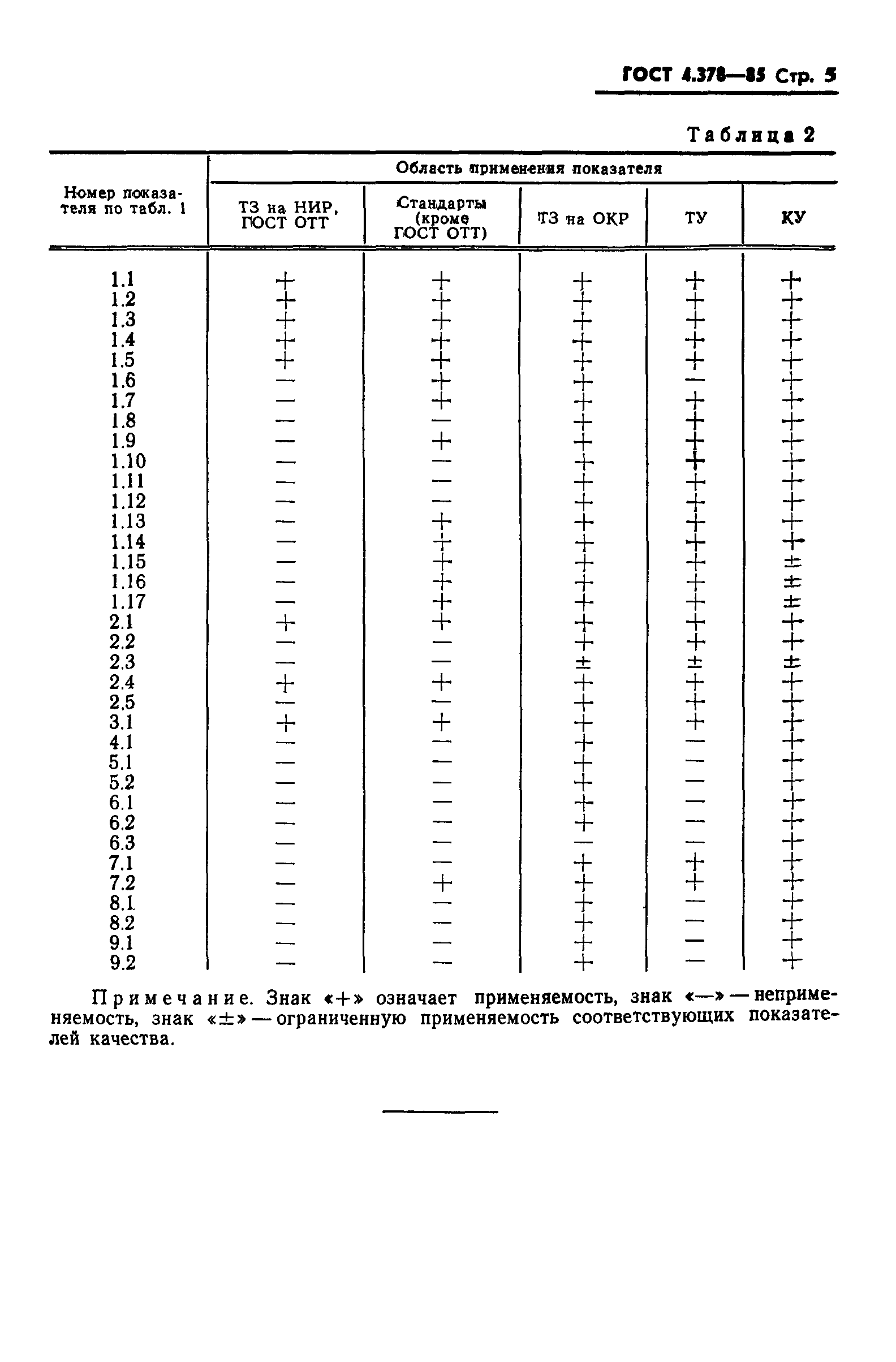 ГОСТ 4.378-85