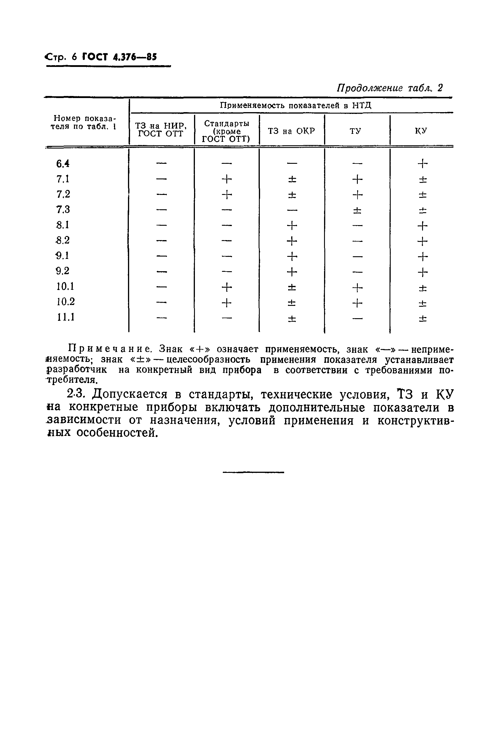 ГОСТ 4.376-85