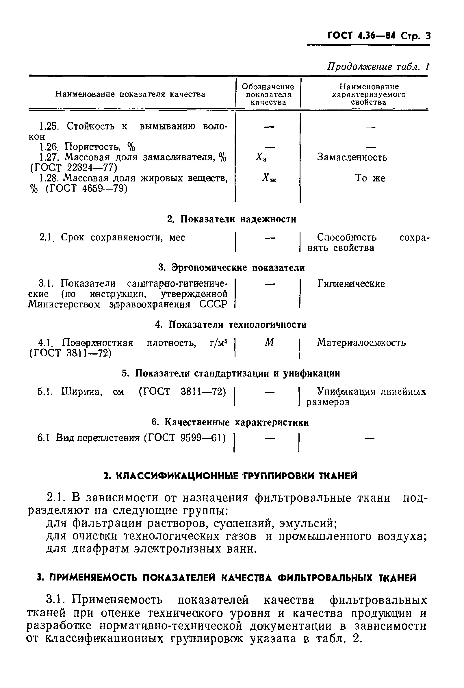 ГОСТ 4.36-84