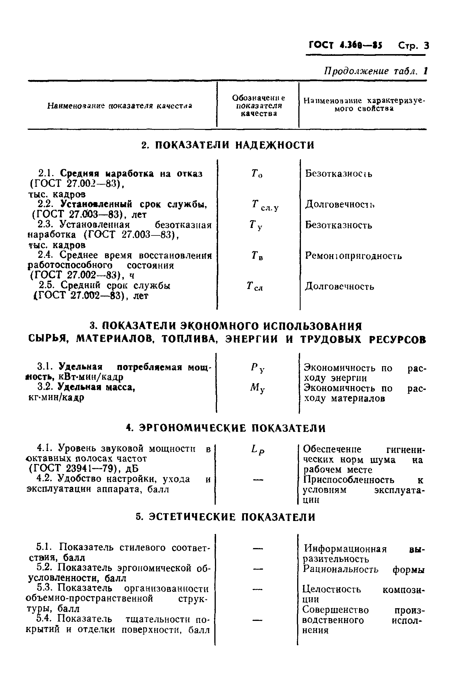 ГОСТ 4.360-85