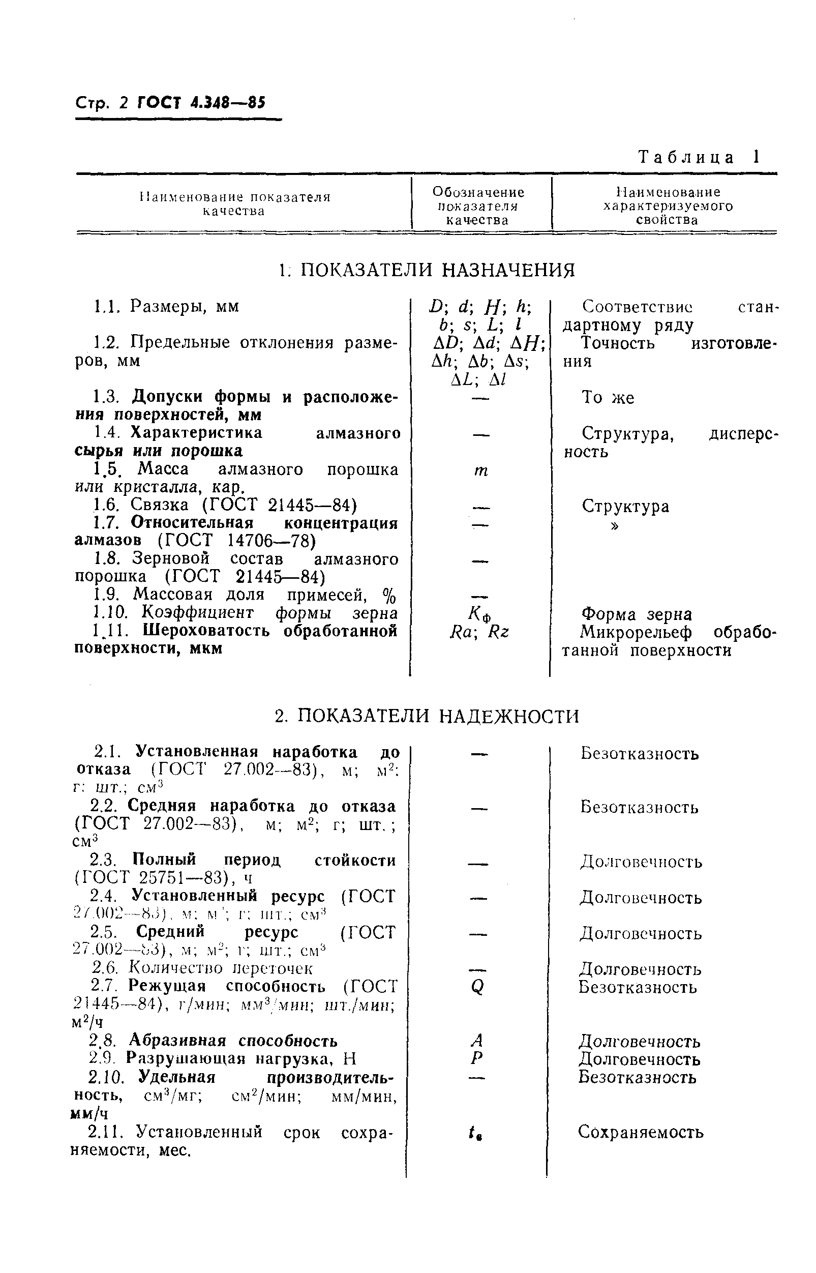 ГОСТ 4.348-85