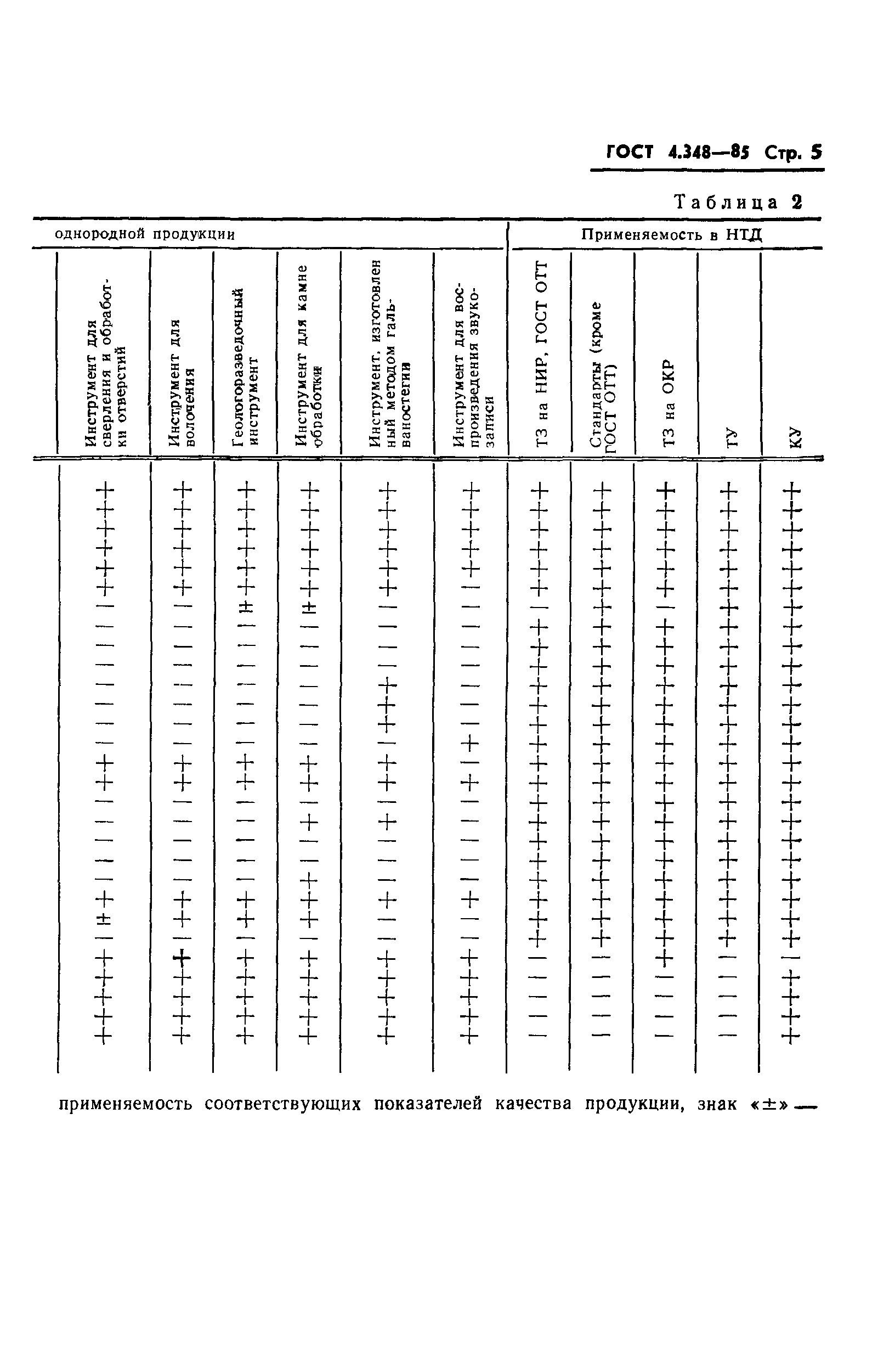 ГОСТ 4.348-85