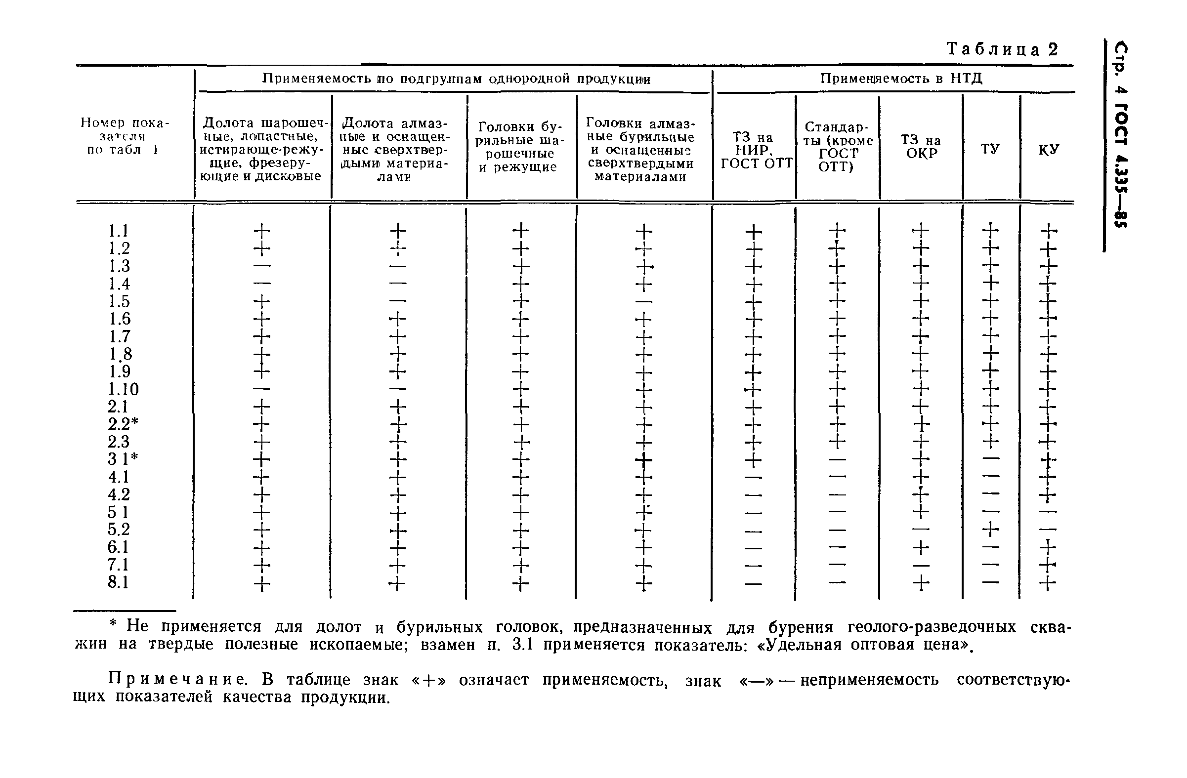 ГОСТ 4.335-85