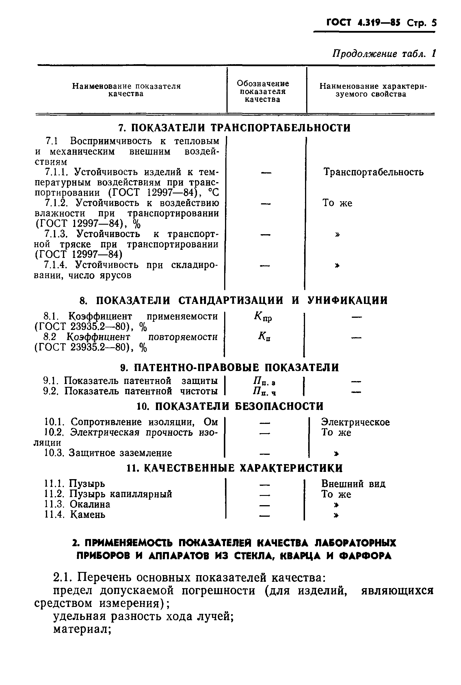 ГОСТ 4.319-85