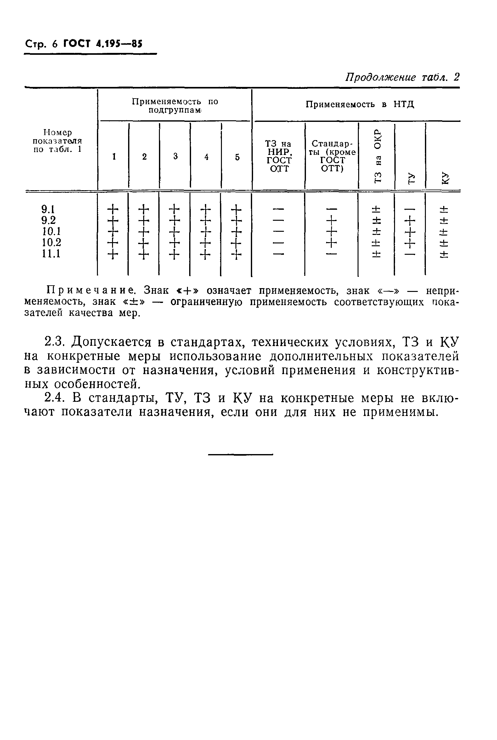 ГОСТ 4.195-85