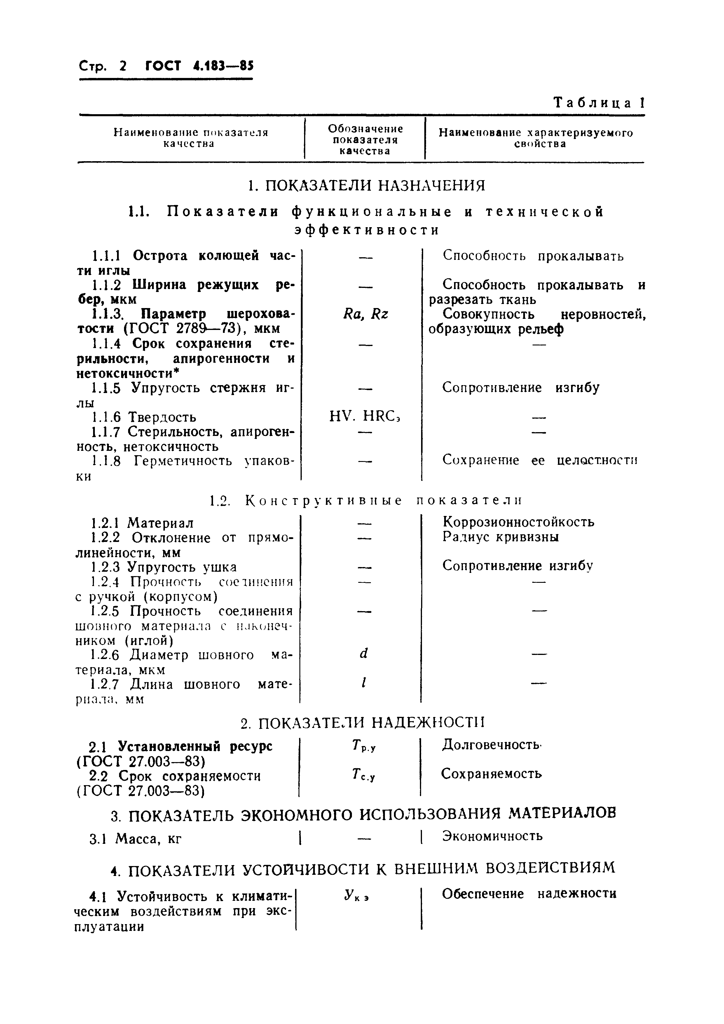 ГОСТ 4.183-85