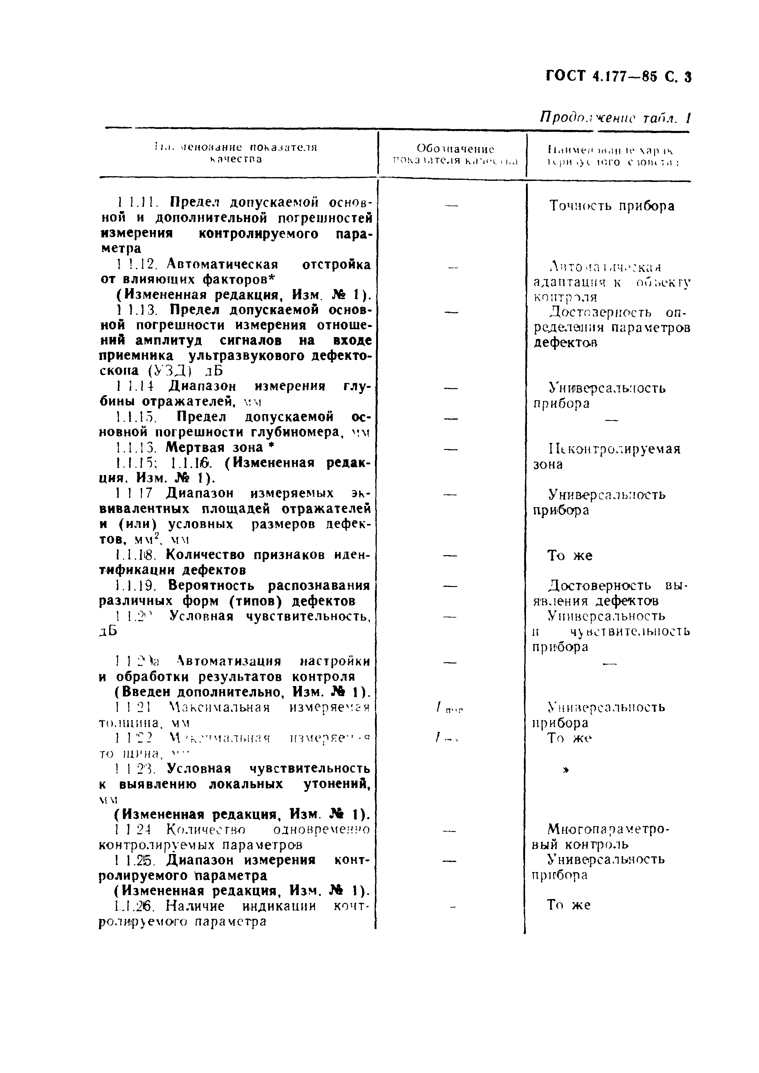 ГОСТ 4.177-85