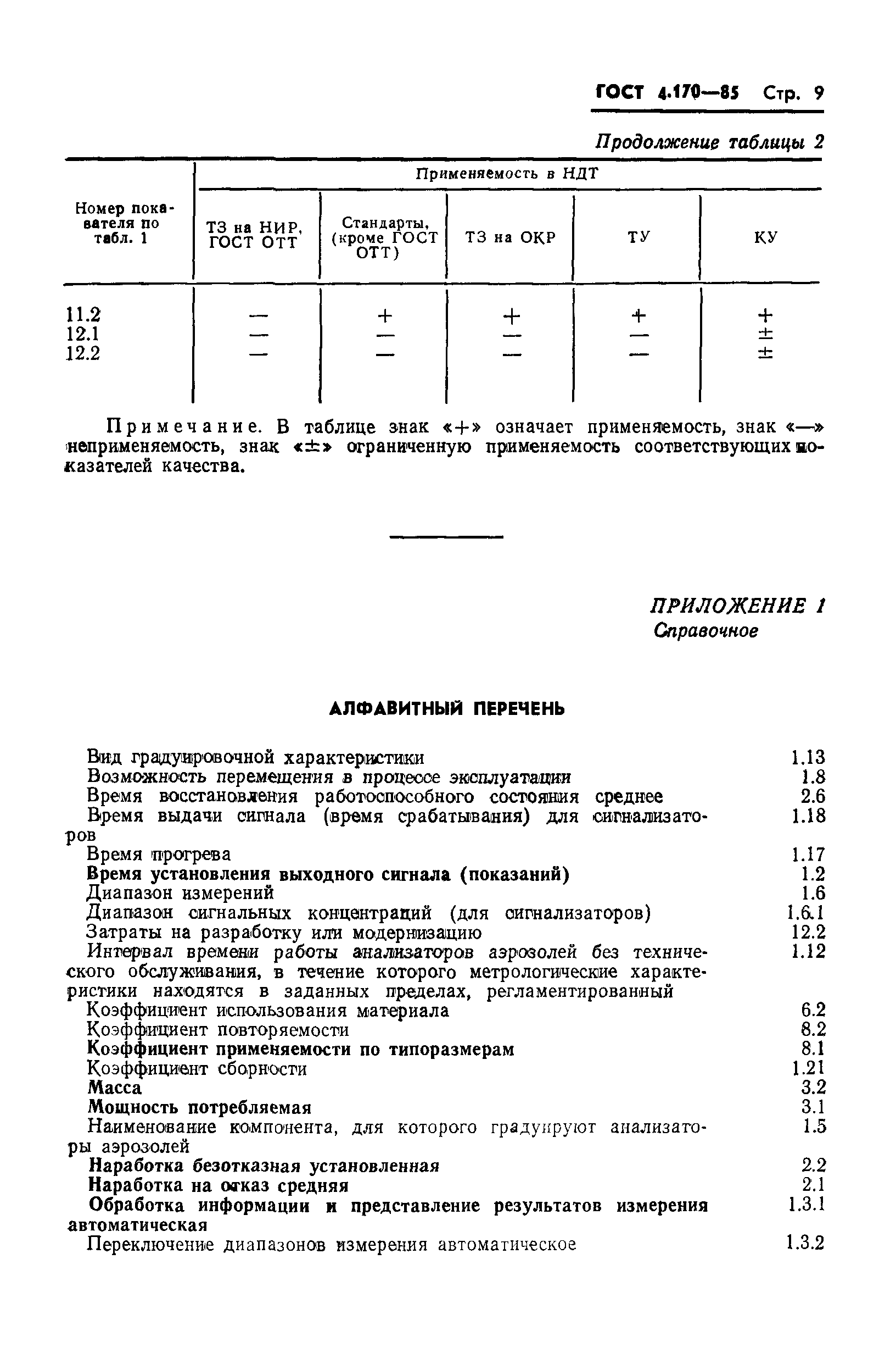 ГОСТ 4.170-85