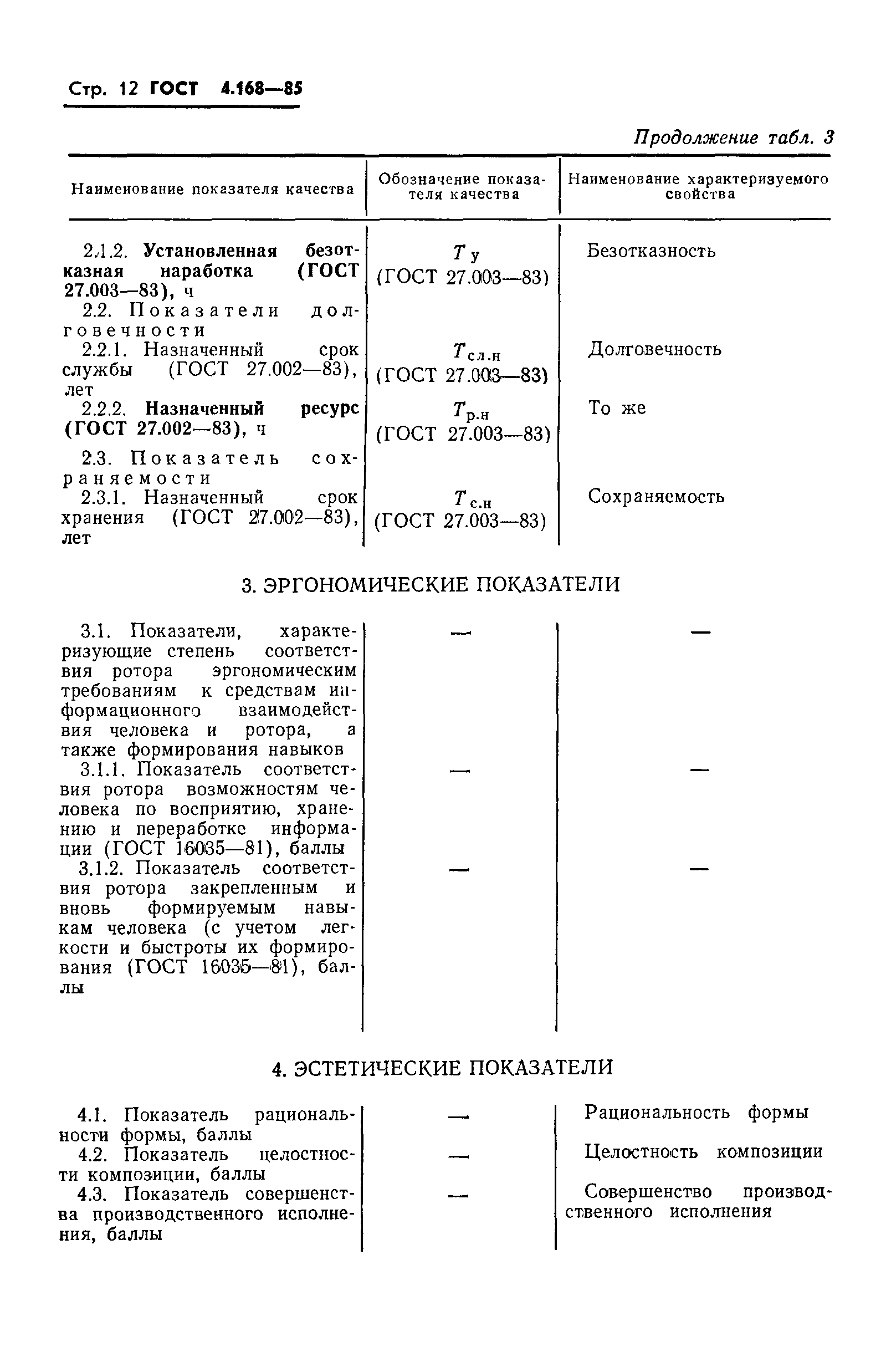 ГОСТ 4.168-85