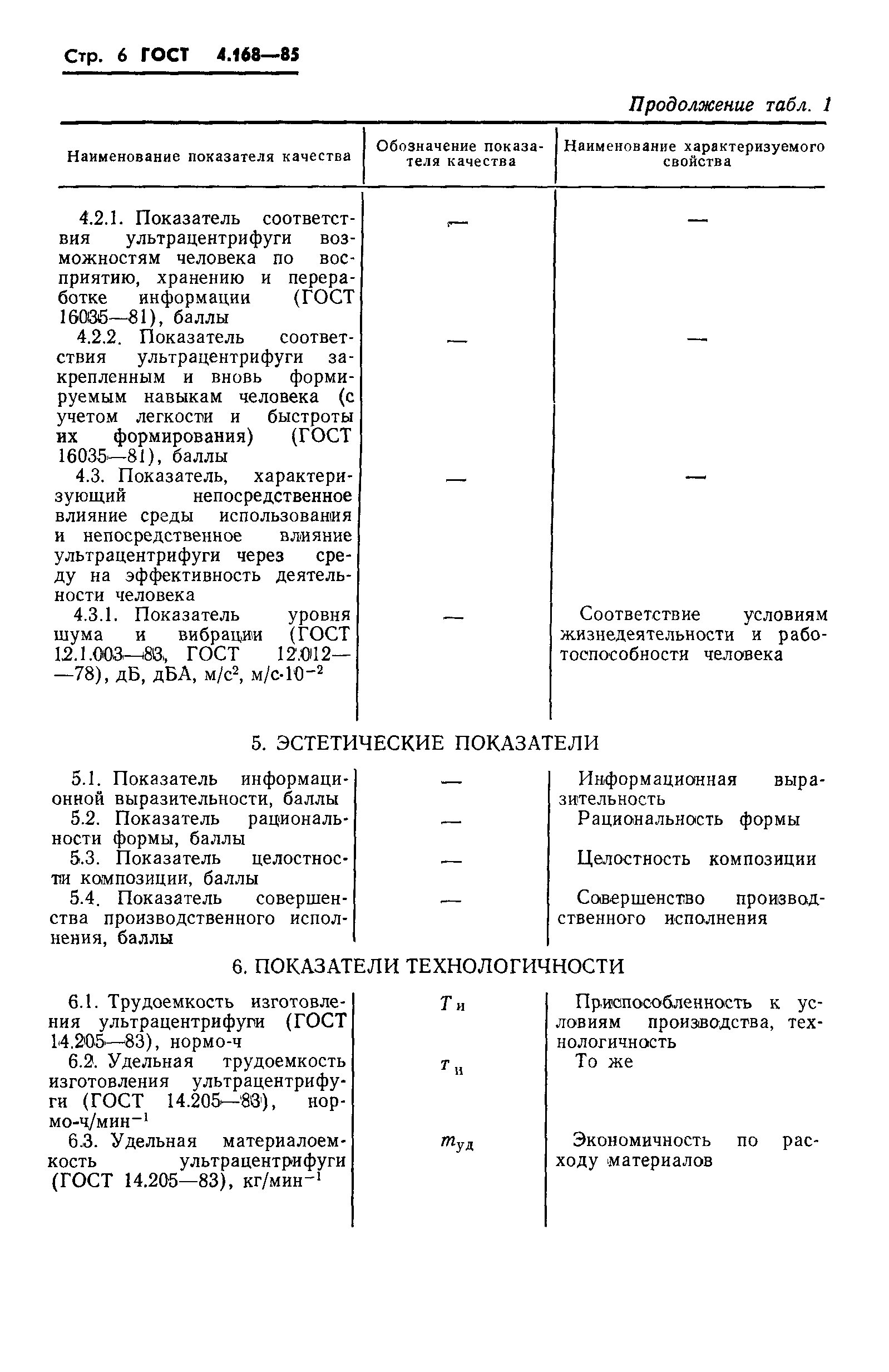 ГОСТ 4.168-85