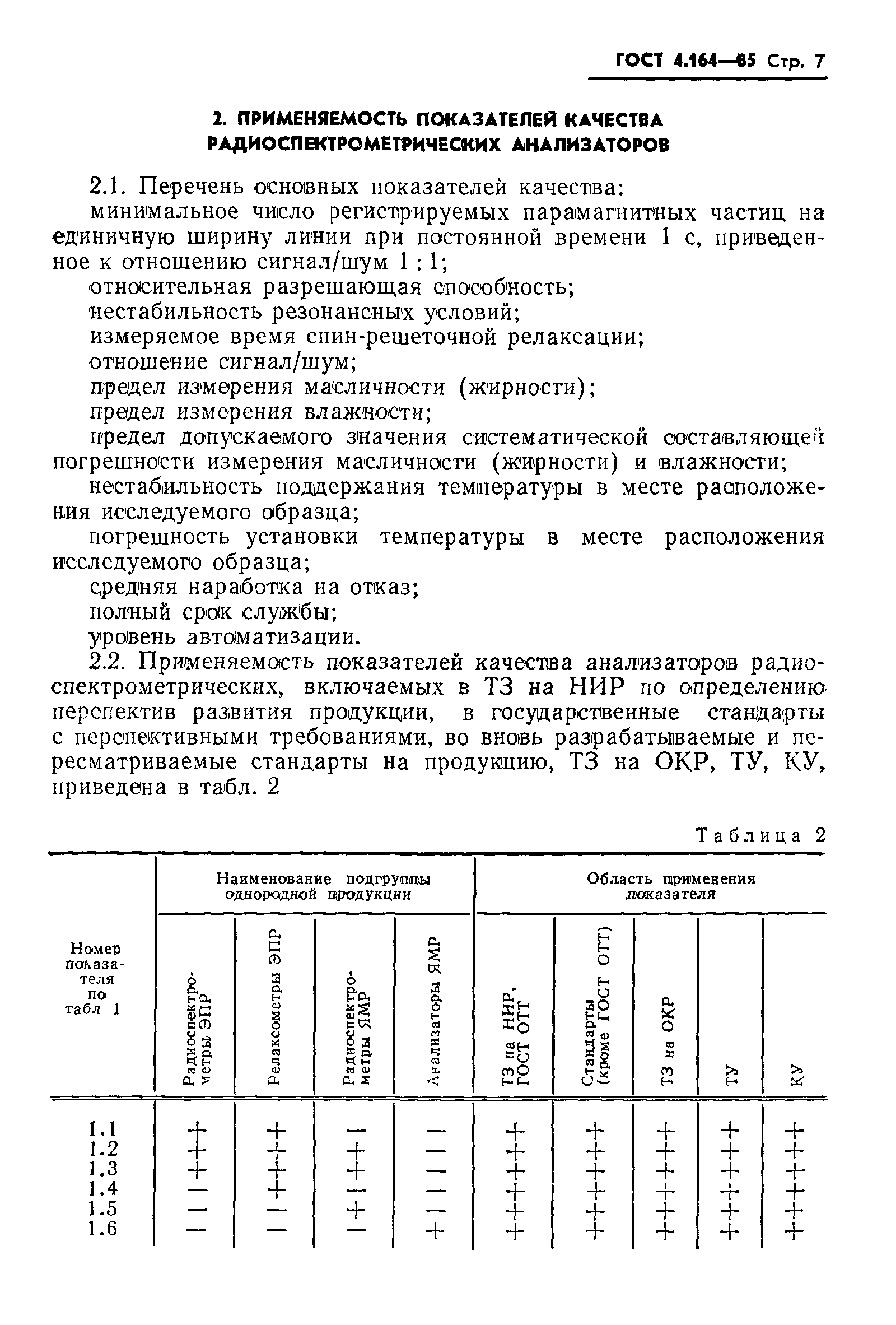 ГОСТ 4.164-85