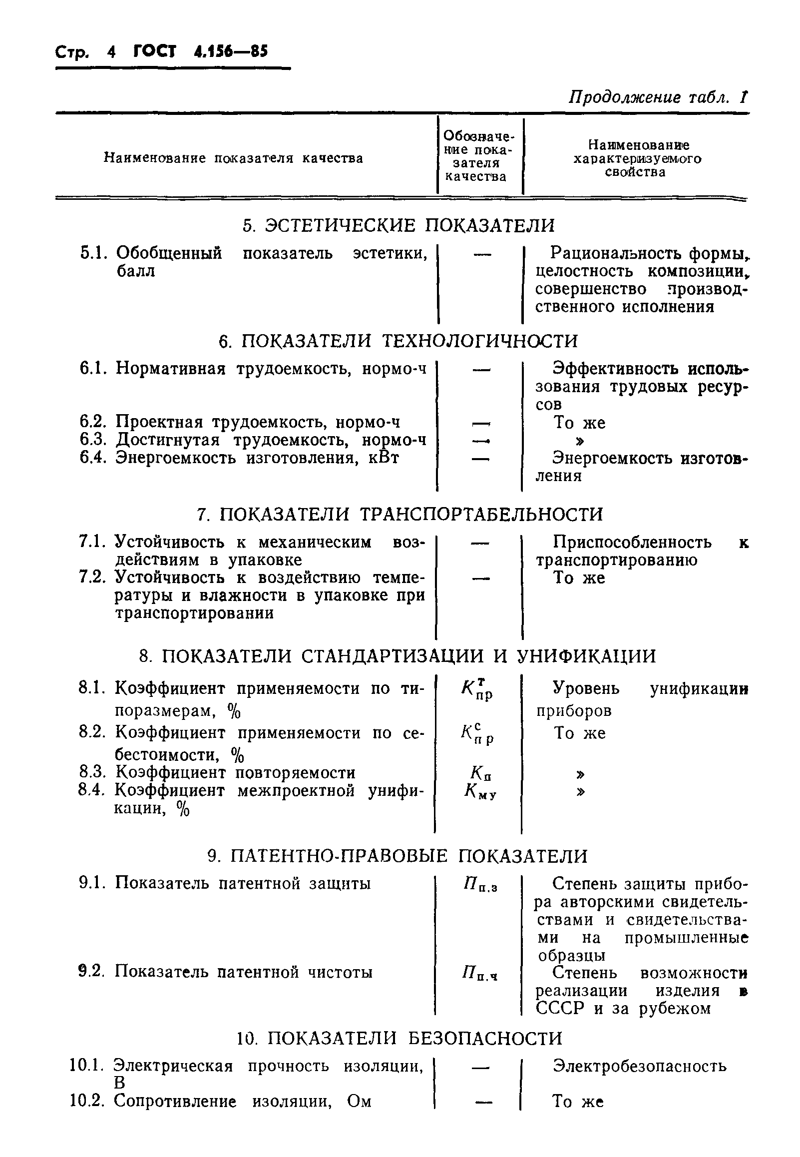 ГОСТ 4.156-85