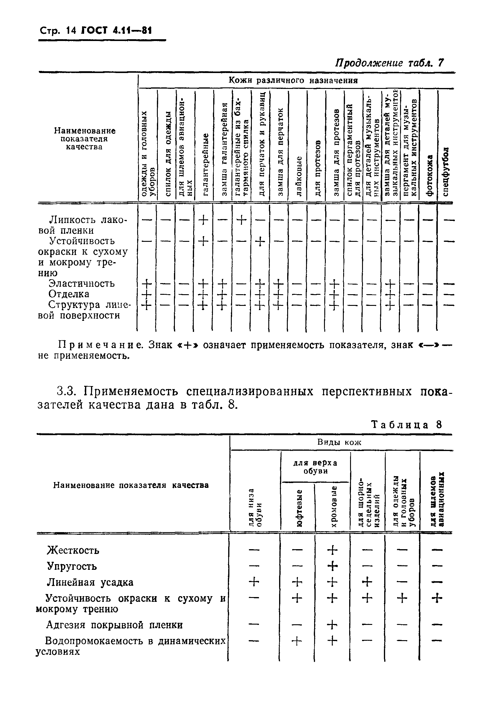 ГОСТ 4.11-81