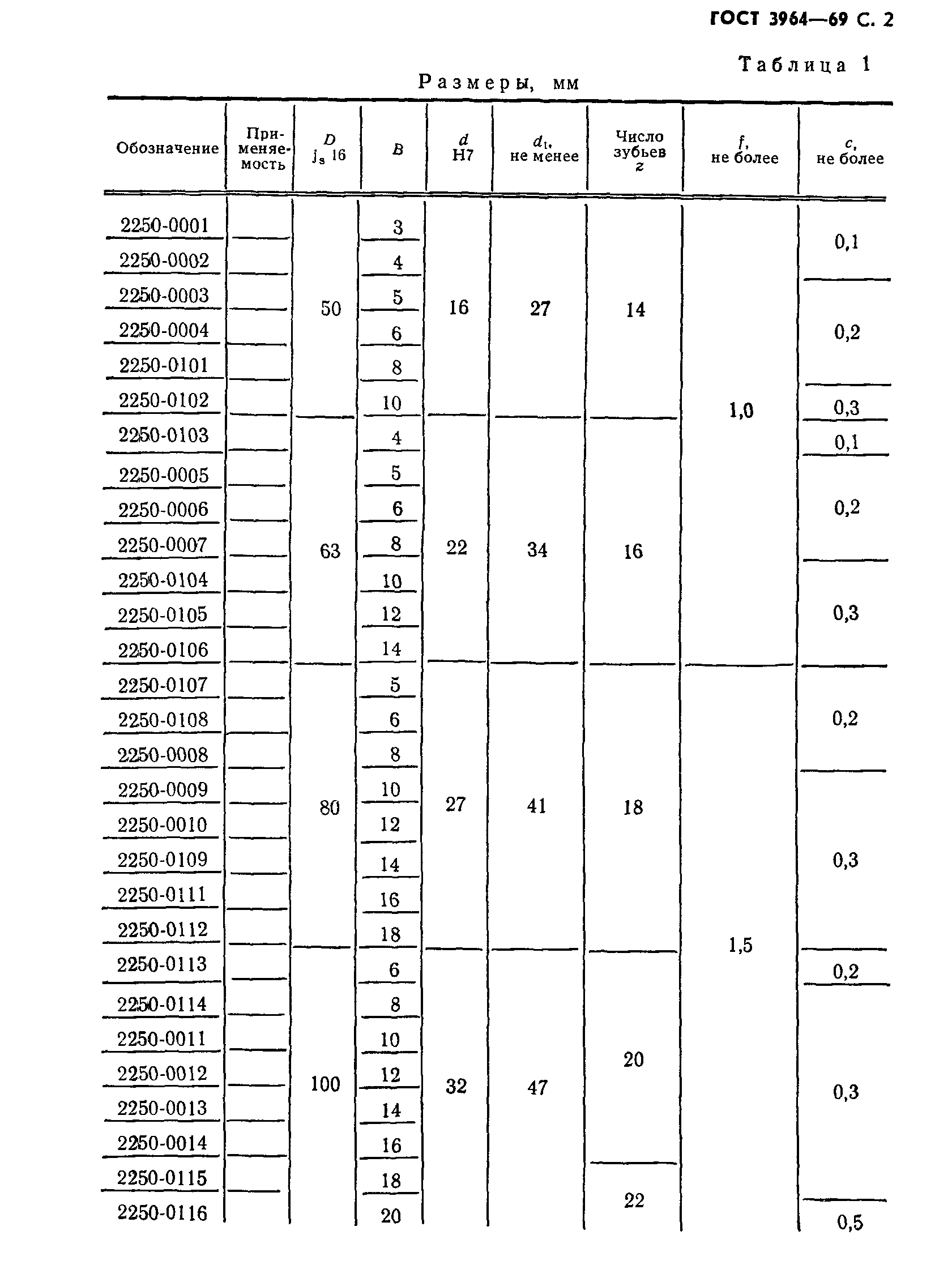 ГОСТ 3964-69