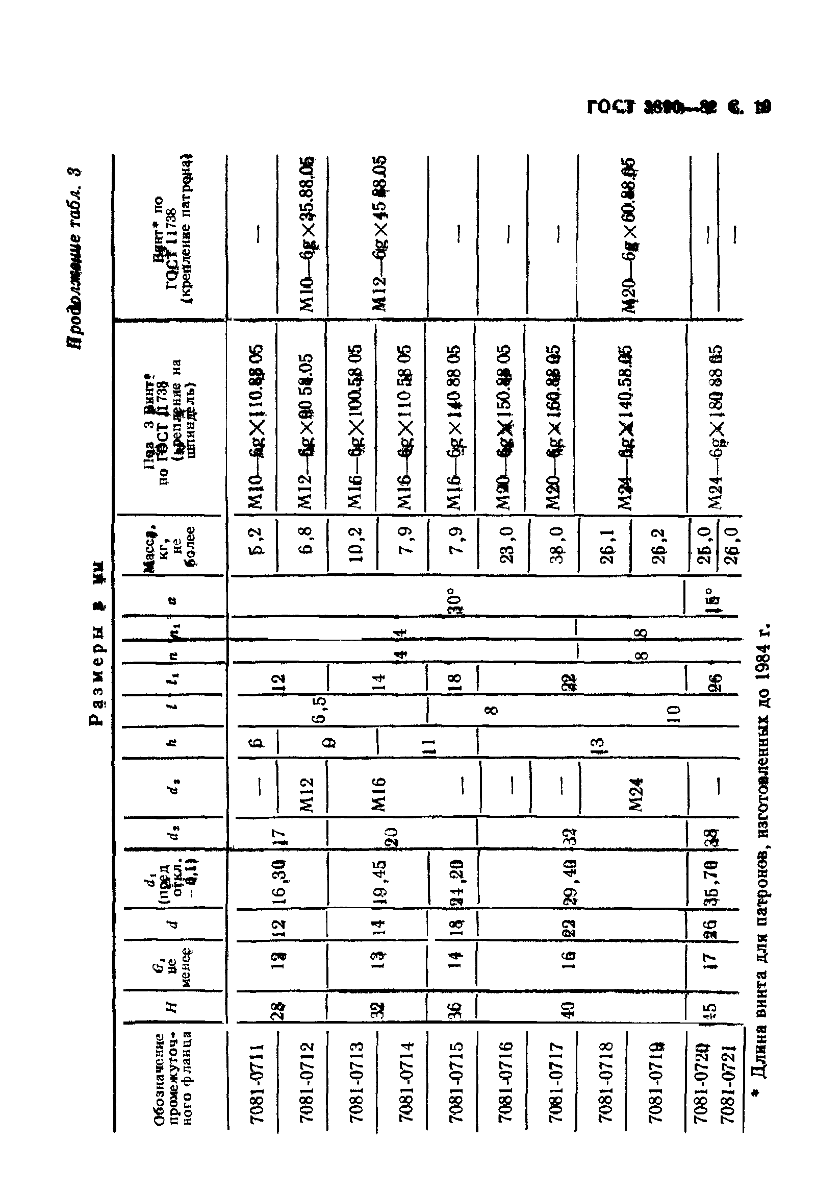 ГОСТ 3890-82