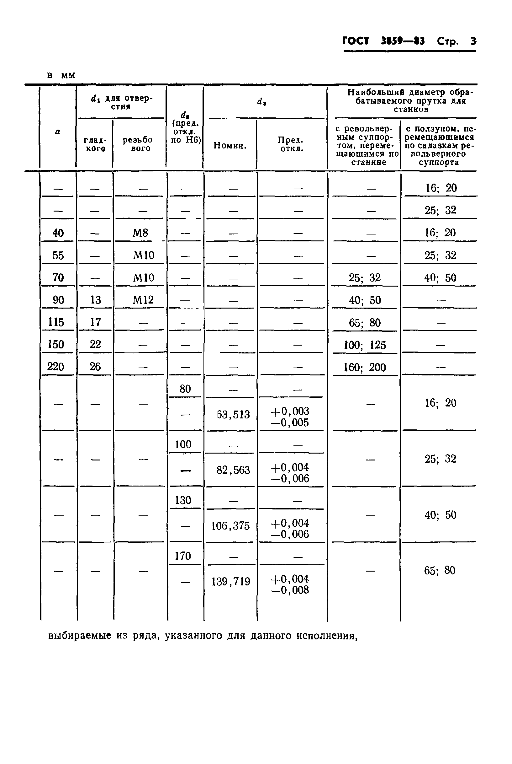 ГОСТ 3859-83