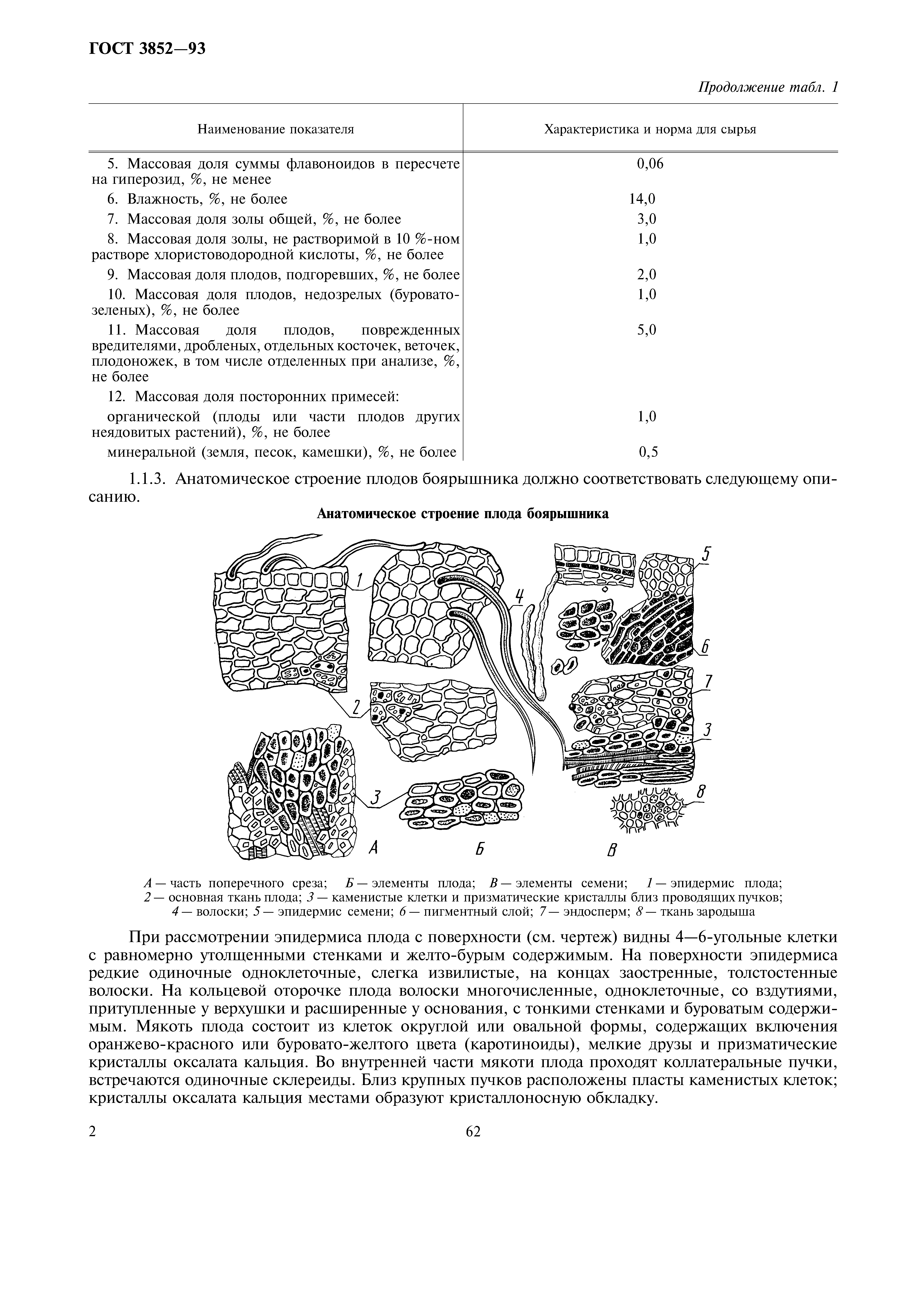 ГОСТ 3852-93