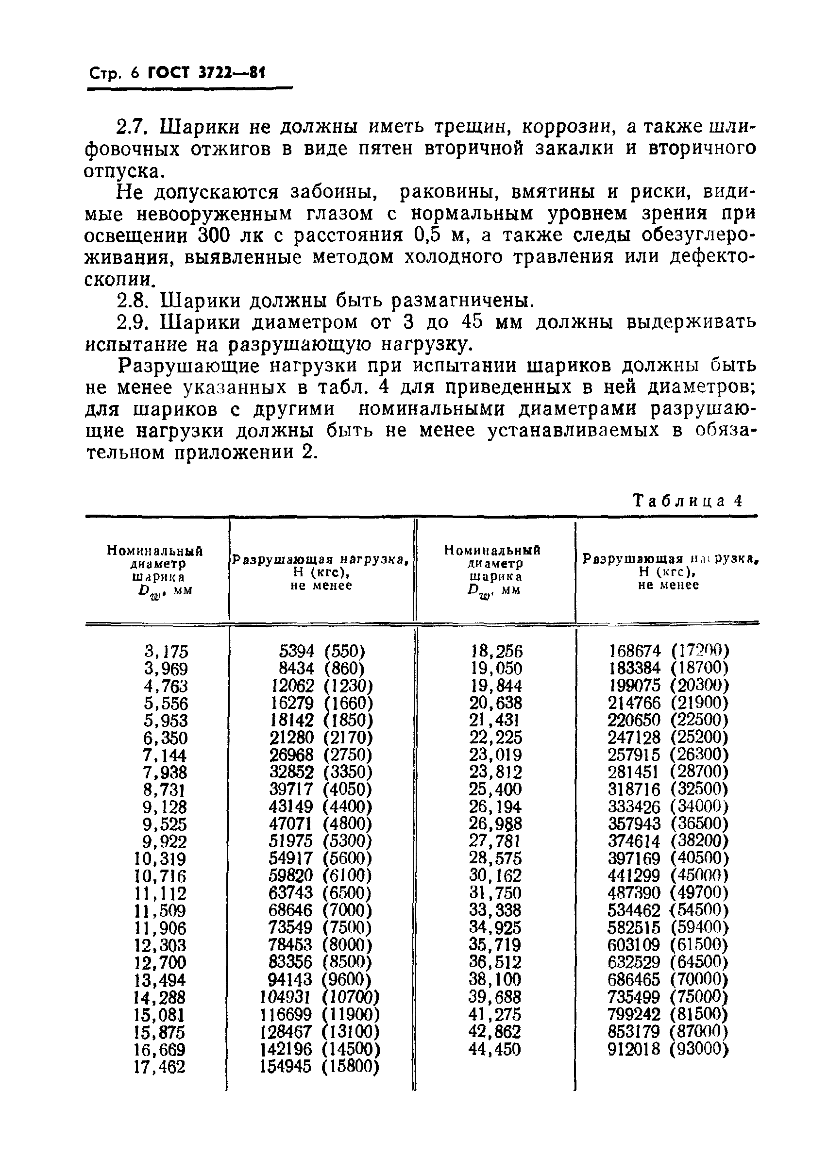 ГОСТ 3722-81