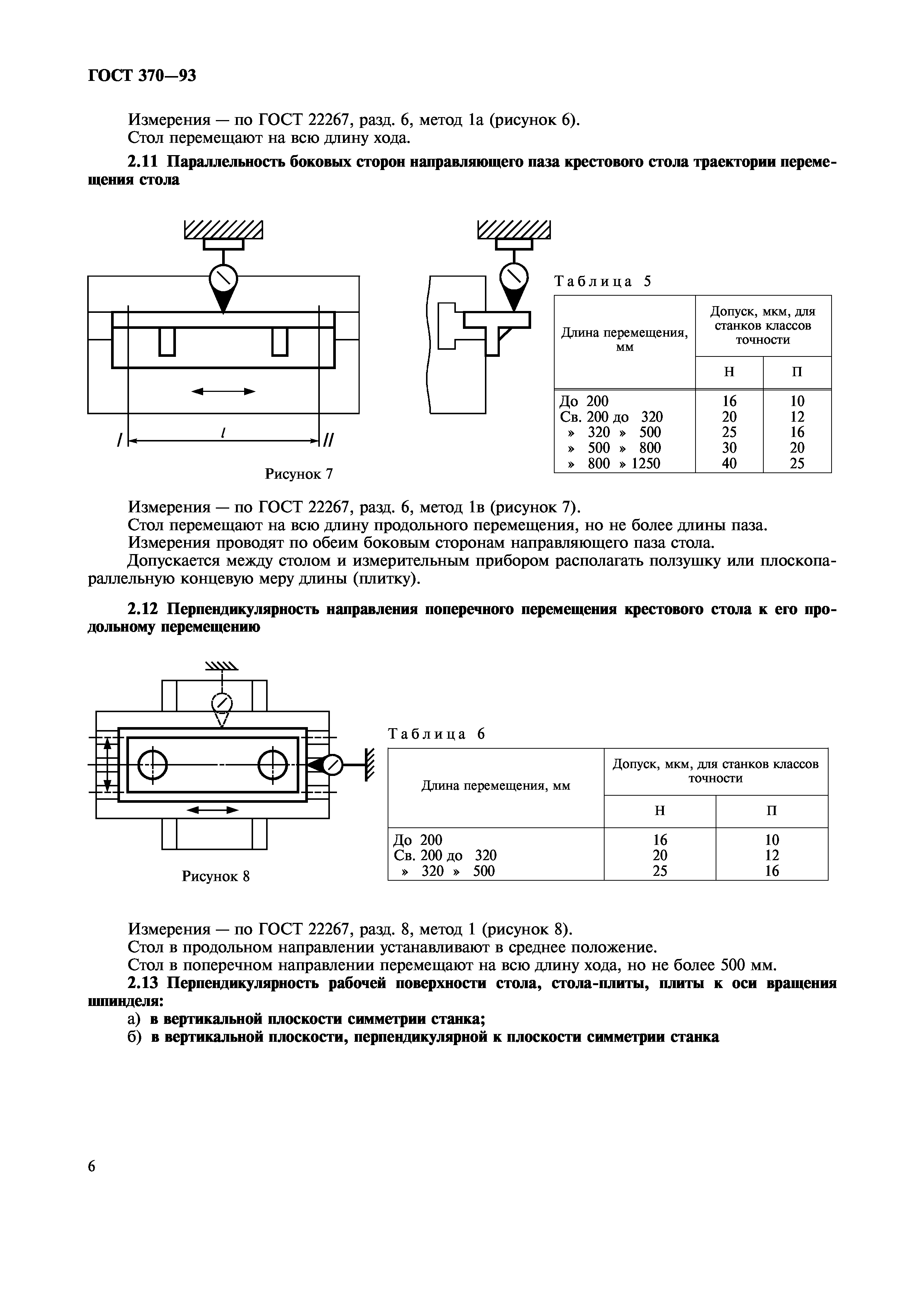 ГОСТ 370-93