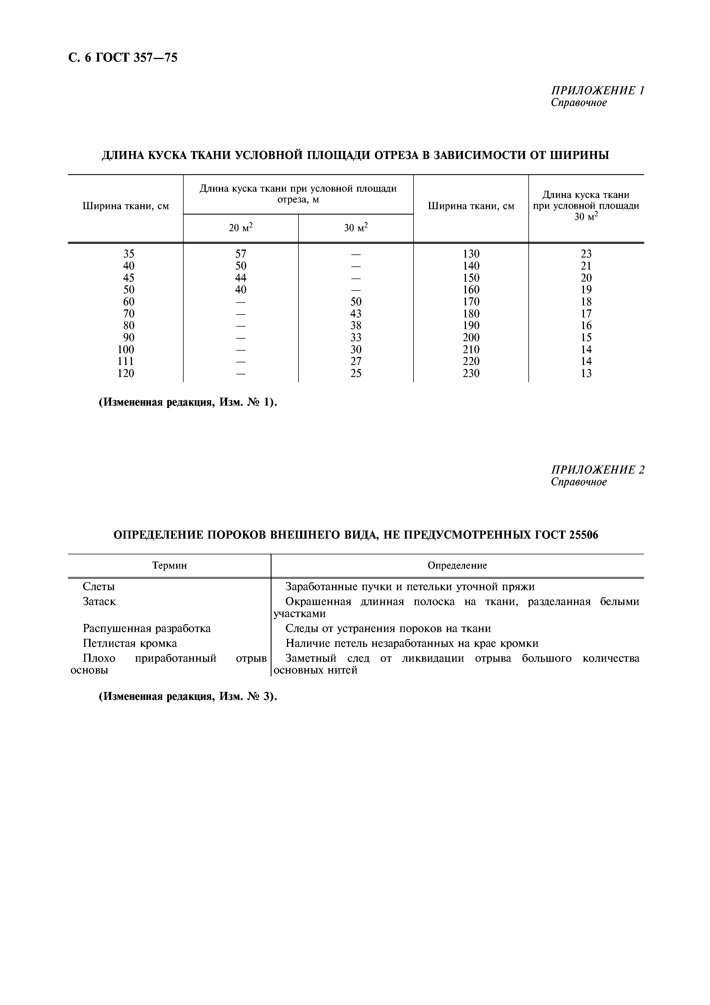 ГОСТ 357-75